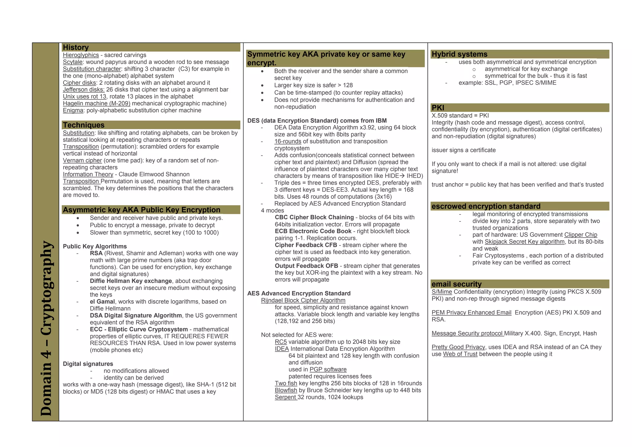 History
                           Hieroglyphics - sacred carvings                                        Symmetric key AKA private key or same key                           Hybrid systems
                           Scytale: wound papyrus around a wooden rod to see message              encrypt.                                                                  -    uses both asymmetrical and symmetrical encryption
                           Substitution character: shifting 3 character (C3) for example in                Both the receiver and the sender share a common                          o    asymmetrical for key exchange
                           the one (mono-alphabet) alphabet system                                          secret key                                                               o    symmetrical for the bulk - thus it is fast
                           Cipher disks: 2 rotating disks with an alphabet around it                       Larger key size is safer > 128                                  -    example: SSL, PGP, IPSEC S/MIME
                           Jefferson disks: 26 disks that cipher text using a alignment bar                Can be time-stamped (to counter replay attacks)
                           Unix uses rot 13, rotate 13 places in the alphabet
                                                                                                           Does not provide mechanisms for authentication and
                           Hagelin machine (M-209) mechanical cryptographic machine)
                                                                                                            non-repudiation                                           PKI
                           Enigma: poly-alphabetic substitution cipher machine
                                                                                                                                                                      X.509 standard = PKI
                                                                                                  DES (data Encryption Standard) comes from IBM                       Integrity (hash code and message digest), access control,
                           Techniques                                                                 -    DEA Data Encryption Algorithm x3.92, using 64 block        confidentiality (by encryption), authentication (digital certificates)
                           Substitution: like shifting and rotating alphabets, can be broken by            size and 56bit key with 8bits parity                       and non-repudiation (digital signatures)
                           statistical looking at repeating characters or repeats                     -    16-rounds of substitution and transposition
                           Transposition (permutation): scrambled orders for example                       cryptosystem                                               issuer signs a certificate
                           vertical instead of horizontal                                             -    Adds confusion(conceals statistical connect between
                           Vernam cipher (one time pad): key of a random set of non-                       cipher text and plaintext) and Diffusion (spread the       If you only want to check if a mail is not altered: use digital
                           repeating characters                                                            influence of plaintext characters over many cipher text    signature!
                           Information Theory - Claude Elmwood Shannon                                     characters by means of transposition like HIDE IHED)
                           Transposition Permutation is used, meaning that letters are                -    Triple des = three times encrypted DES, preferably with    trust anchor = public key that has been verified and that’s trusted
                           scrambled. The key determines the positions that the characters                 3 different keys = DES-EE3. Actual key length = 168
                           are moved to.                                                                   bits. Uses 48 rounds of computations (3x16)
                                                                                                      -    Replaced by AES Advanced Encryption Standard
                           Asymmetric key AKA Public Key Encryption                                   4 modes
                                                                                                                                                                      escrowed encryption standard
                                                                                                                                                                                 -    legal monitoring of encrypted transmissions
                                    Sender and receiver have public and private keys.                     CBC Cipher Block Chaining - blocks of 64 bits with
                                                                                                                                                                                 -    divide key into 2 parts, store separately with two
                                    Public to encrypt a message, private to decrypt                       64bits initialization vector. Errors will propagate
                                                                                                                                                                                      trusted organizations
                                    Slower than symmetric, secret key (100 to 1000)                       ECB Electronic Code Book - right block/left block
                                                                                                                                                                                 -    part of hardware: US Government Clipper Chip
                                                                                                           pairing 1-1. Replication occurs.
Domain 4 – Cryptography 




                                                                                                                                                                                      with Skipjack Secret Key algorithm, but its 80-bits
                           Public Key Algorithms                                                           Cipher Feedback CFB - stream cipher where the
                                                                                                                                                                                      and weak
                               -    RSA (Rivest, Shamir and Adleman) works with one way                    cipher text is used as feedback into key generation.
                                                                                                                                                                                 -    Fair Cryptosystems , each portion of a distributed
                                    math with large prime numbers (aka trap door                           errors will propagate
                                                                                                                                                                                      private key can be verified as correct
                                    functions). Can be used for encryption, key exchange                   Output Feedback OFB - stream cipher that generates
                                    and digital signatures)                                                the key but XOR-ing the plaintext with a key stream. No
                               -    Diffie Hellman Key exchange, about exchanging                          errors will propagate
                                    secret keys over an insecure medium without exposing
                                                                                                                                                                      email security
                                    the keys                                                      AES Advanced Encryption Standard                                    S/Mime Confidentiality (encryption) Integrity (using PKCS X.509
                               -    el Gamal, works with discrete logarithms, based on                Rijndael Block Cipher Algorithm                                 PKI) and non-rep through signed message digests
                                    Diffie Hellmann                                                        for speed, simplicity and resistance against known
                               -    DSA Digital Signature Algorithm, the US government                     attacks. Variable block length and variable key lengths    PEM Privacy Enhanced Email Encryption (AES) PKI X.509 and
                                    equivalent of the RSA algorithm                                        (128,192 and 256 bits)                                     RSA.
                               -    ECC - Elliptic Curve Cryptosystem - mathematical
                                    properties of elliptic curves, IT REQUERES FEWER                   Not selected for AES were:                                     Message Security protocol Military X.400. Sign, Encrypt, Hash
                                    RESOURCES THAN RSA. Used in low power systems                           RC5 variable algorithm up to 2048 bits key size
                                    (mobile phones etc)                                                     IDEA International Data Encryption Algorithm              Pretty Good Privacy, uses IDEA and RSA instead of an CA they
                                                                                                                 64 bit plaintext and 128 key length with confusion   use Web of Trust between the people using it
                           Digital signatures                                                                    and diffusion
                                      -   no modifications allowed                                               used in PGP software
                                      -   identity can be derived                                                patented requires licenses fees
                           works with a one-way hash (message digest), like SHA-1 (512 bit                  Two fish key lengths 256 bits blocks of 128 in 16rounds
                           blocks) or MD5 (128 bits digest) or HMAC that uses a key                         Blowfish by Bruce Schneider key lengths up to 448 bits
                                                                                                            Serpent 32 rounds, 1024 lookups
 