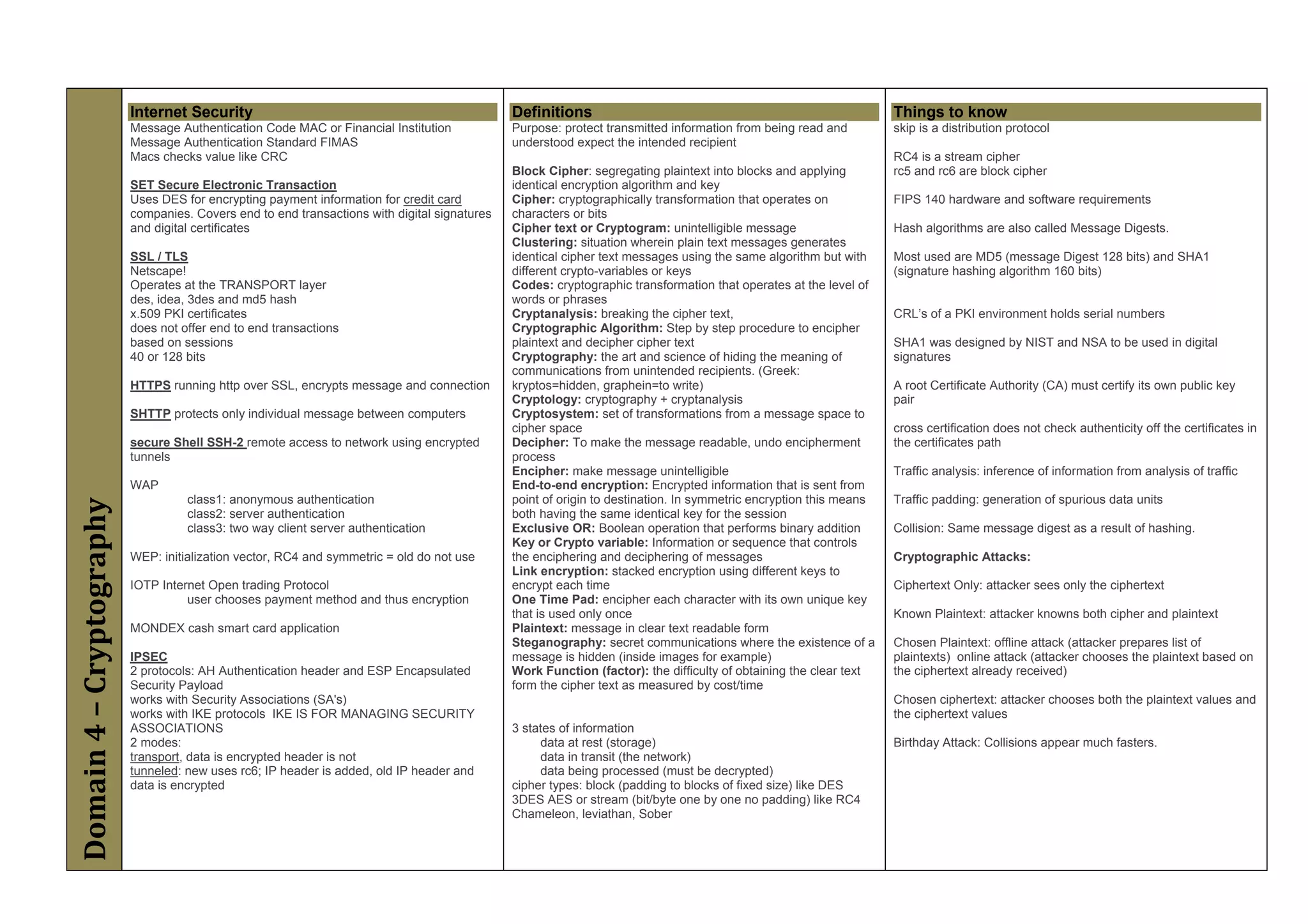 Internet Security                                                   Definitions                                                          Things to know
                          Message Authentication Code MAC or Financial Institution            Purpose: protect transmitted information from being read and         skip is a distribution protocol
                          Message Authentication Standard FIMAS                               understood expect the intended recipient
                          Macs checks value like CRC                                                                                                               RC4 is a stream cipher
                                                                                              Block Cipher: segregating plaintext into blocks and applying         rc5 and rc6 are block cipher
                          SET Secure Electronic Transaction                                   identical encryption algorithm and key
                          Uses DES for encrypting payment information for credit card         Cipher: cryptographically transformation that operates on            FIPS 140 hardware and software requirements
                          companies. Covers end to end transactions with digital signatures   characters or bits
                          and digital certificates                                            Cipher text or Cryptogram: unintelligible message                    Hash algorithms are also called Message Digests.
                                                                                              Clustering: situation wherein plain text messages generates
                          SSL / TLS                                                           identical cipher text messages using the same algorithm but with     Most used are MD5 (message Digest 128 bits) and SHA1
                          Netscape!                                                           different crypto-variables or keys                                   (signature hashing algorithm 160 bits)
                          Operates at the TRANSPORT layer                                     Codes: cryptographic transformation that operates at the level of
                          des, idea, 3des and md5 hash                                        words or phrases
                          x.509 PKI certificates                                              Cryptanalysis: breaking the cipher text,                             CRL’s of a PKI environment holds serial numbers
                          does not offer end to end transactions                              Cryptographic Algorithm: Step by step procedure to encipher
                          based on sessions                                                   plaintext and decipher cipher text                                   SHA1 was designed by NIST and NSA to be used in digital
                          40 or 128 bits                                                      Cryptography: the art and science of hiding the meaning of           signatures
                                                                                              communications from unintended recipients. (Greek:
                          HTTPS running http over SSL, encrypts message and connection        kryptos=hidden, graphein=to write)                                   A root Certificate Authority (CA) must certify its own public key
                                                                                              Cryptology: cryptography + cryptanalysis                             pair
                          SHTTP protects only individual message between computers            Cryptosystem: set of transformations from a message space to
                                                                                              cipher space                                                         cross certification does not check authenticity off the certificates in
                          secure Shell SSH-2 remote access to network using encrypted         Decipher: To make the message readable, undo encipherment            the certificates path
                          tunnels                                                             process
                                                                                              Encipher: make message unintelligible                                Traffic analysis: inference of information from analysis of traffic
                          WAP                                                                 End-to-end encryption: Encrypted information that is sent from
                                    class1: anonymous authentication                          point of origin to destination. In symmetric encryption this means   Traffic padding: generation of spurious data units
Domain 4 – Cryptography




                                    class2: server authentication                             both having the same identical key for the session
                                    class3: two way client server authentication              Exclusive OR: Boolean operation that performs binary addition        Collision: Same message digest as a result of hashing.
                                                                                              Key or Crypto variable: Information or sequence that controls
                          WEP: initialization vector, RC4 and symmetric = old do not use      the enciphering and deciphering of messages                          Cryptographic Attacks:
                                                                                              Link encryption: stacked encryption using different keys to
                          IOTP Internet Open trading Protocol                                 encrypt each time                                                    Ciphertext Only: attacker sees only the ciphertext
                                    user chooses payment method and thus encryption           One Time Pad: encipher each character with its own unique key
                                                                                              that is used only once                                               Known Plaintext: attacker knowns both cipher and plaintext
                          MONDEX cash smart card application                                  Plaintext: message in clear text readable form
                                                                                              Steganography: secret communications where the existence of a        Chosen Plaintext: offline attack (attacker prepares list of
                          IPSEC                                                               message is hidden (inside images for example)                        plaintexts) online attack (attacker chooses the plaintext based on
                          2 protocols: AH Authentication header and ESP Encapsulated          Work Function (factor): the difficulty of obtaining the clear text   the ciphertext already received)
                          Security Payload                                                    form the cipher text as measured by cost/time
                          works with Security Associations (SA's)                                                                                                  Chosen ciphertext: attacker chooses both the plaintext values and
                          works with IKE protocols IKE IS FOR MANAGING SECURITY                                                                                    the ciphertext values
                          ASSOCIATIONS                                                        3 states of information
                          2 modes:                                                                 data at rest (storage)                                          Birthday Attack: Collisions appear much fasters.
                          transport, data is encrypted header is not                               data in transit (the network)
                          tunneled: new uses rc6; IP header is added, old IP header and            data being processed (must be decrypted)
                          data is encrypted                                                   cipher types: block (padding to blocks of fixed size) like DES
                                                                                              3DES AES or stream (bit/byte one by one no padding) like RC4
                                                                                              Chameleon, leviathan, Sober
 