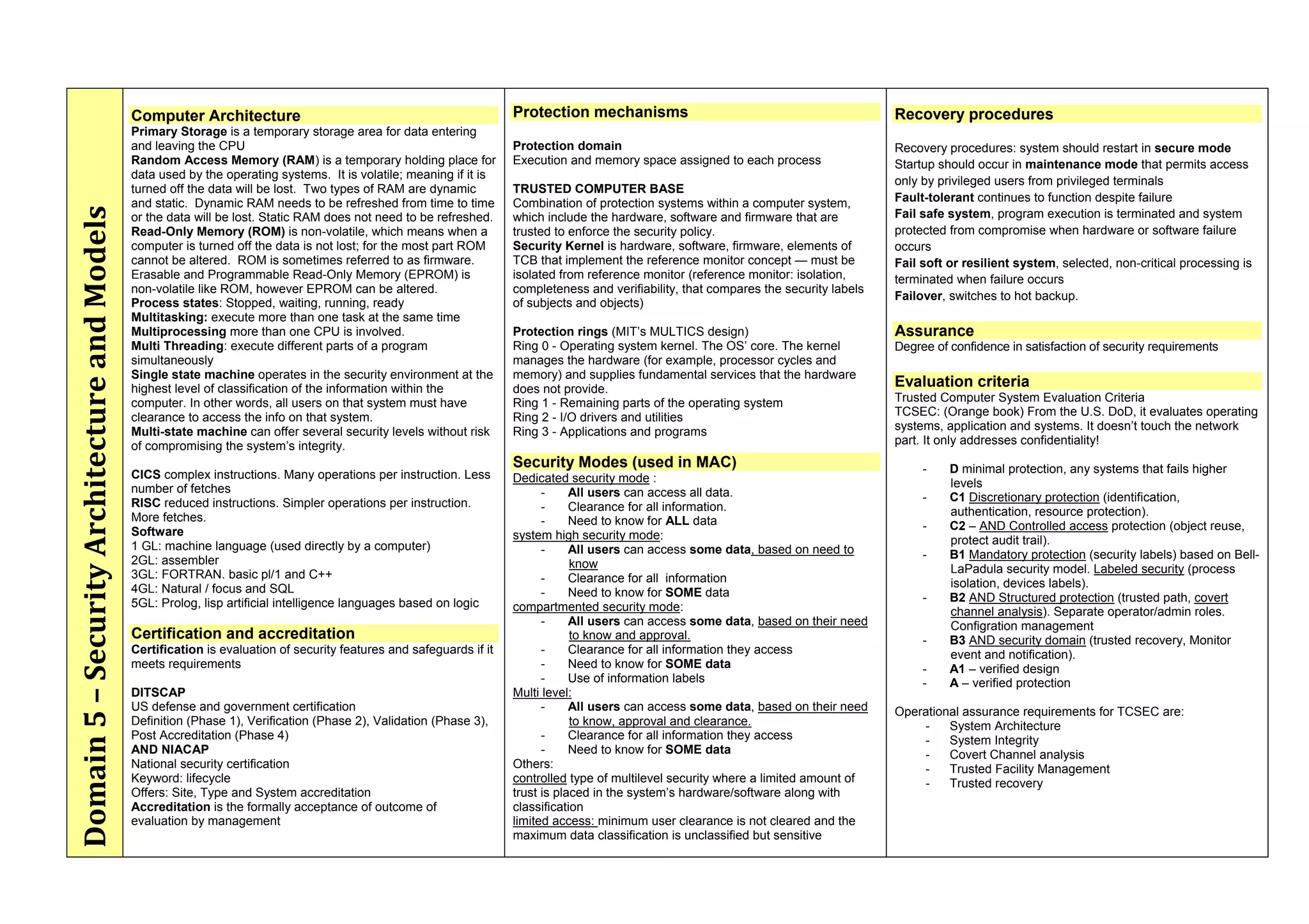 Computer Architecture                                                   Protection mechanisms                                               Recovery procedures
                                               Primary Storage is a temporary storage area for data entering
                                               and leaving the CPU                                                     Protection domain                                                   Recovery procedures: system should restart in secure mode
                                               Random Access Memory (RAM) is a temporary holding place for             Execution and memory space assigned to each process                 Startup should occur in maintenance mode that permits access
                                               data used by the operating systems. It is volatile; meaning if it is
                                                                                                                                                                                           only by privileged users from privileged terminals
                                               turned off the data will be lost. Two types of RAM are dynamic          TRUSTED COMPUTER BASE
                                               and static. Dynamic RAM needs to be refreshed from time to time         Combination of protection systems within a computer system,         Fault-tolerant continues to function despite failure
Domain 5 – Security Architecture and Models 


                                               or the data will be lost. Static RAM does not need to be refreshed.     which include the hardware, software and firmware that are          Fail safe system, program execution is terminated and system
                                               Read-Only Memory (ROM) is non-volatile, which means when a              trusted to enforce the security policy.                             protected from compromise when hardware or software failure
                                               computer is turned off the data is not lost; for the most part ROM      Security Kernel is hardware, software, firmware, elements of        occurs
                                               cannot be altered. ROM is sometimes referred to as firmware.            TCB that implement the reference monitor concept — must be          Fail soft or resilient system, selected, non-critical processing is
                                               Erasable and Programmable Read-Only Memory (EPROM) is                   isolated from reference monitor (reference monitor: isolation,      terminated when failure occurs
                                               non-volatile like ROM, however EPROM can be altered.                    completeness and verifiability, that compares the security labels
                                                                                                                                                                                           Failover, switches to hot backup.
                                               Process states: Stopped, waiting, running, ready                        of subjects and objects)
                                               Multitasking: execute more than one task at the same time
                                               Multiprocessing more than one CPU is involved.                          Protection rings (MIT’s MULTICS design)                             Assurance
                                               Multi Threading: execute different parts of a program                   Ring 0 - Operating system kernel. The OS’ core. The kernel          Degree of confidence in satisfaction of security requirements
                                               simultaneously                                                          manages the hardware (for example, processor cycles and
                                               Single state machine operates in the security environment at the        memory) and supplies fundamental services that the hardware
                                               highest level of classification of the information within the           does not provide.
                                                                                                                                                                                           Evaluation criteria
                                               computer. In other words, all users on that system must have            Ring 1 - Remaining parts of the operating system                    Trusted Computer System Evaluation Criteria
                                               clearance to access the info on that system.                            Ring 2 - I/O drivers and utilities                                  TCSEC: (Orange book) From the U.S. DoD, it evaluates operating
                                               Multi-state machine can offer several security levels without risk      Ring 3 - Applications and programs                                  systems, application and systems. It doesn’t touch the network
                                               of compromising the system’s integrity.                                                                                                     part. It only addresses confidentiality!
                                                                                                                       Security Modes (used in MAC)                                             -    D minimal protection, any systems that fails higher
                                               CICS complex instructions. Many operations per instruction. Less        Dedicated security mode :
                                               number of fetches                                                                                                                                     levels
                                                                                                                             -     All users can access all data.                               -    C1 Discretionary protection (identification,
                                               RISC reduced instructions. Simpler operations per instruction.                -     Clearance for all information.
                                               More fetches.                                                                                                                                         authentication, resource protection).
                                                                                                                             -     Need to know for ALL data                                    -    C2 – AND Controlled access protection (object reuse,
                                               Software                                                                system high security mode:
                                               1 GL: machine language (used directly by a computer)                                                                                                  protect audit trail).
                                                                                                                             -     All users can access some data, based on need to             -    B1 Mandatory protection (security labels) based on Bell-
                                               2GL: assembler                                                                      know
                                               3GL: FORTRAN. basic pl/1 and C++                                                                                                                      LaPadula security model. Labeled security (process
                                                                                                                             -     Clearance for all information                                     isolation, devices labels).
                                               4GL: Natural / focus and SQL                                                  -     Need to know for SOME data
                                               5GL: Prolog, lisp artificial intelligence languages based on logic                                                                               -    B2 AND Structured protection (trusted path, covert
                                                                                                                       compartmented security mode:                                                  channel analysis). Separate operator/admin roles.
                                                                                                                             -     All users can access some data, based on their need               Configration management
                                               Certification and accreditation                                                     to know and approval.                                        -    B3 AND security domain (trusted recovery, Monitor
                                               Certification is evaluation of security features and safeguards if it         -     Clearance for all information they access                         event and notification).
                                               meets requirements                                                            -     Need to know for SOME data                                   -    A1 – verified design
                                                                                                                             -     Use of information labels                                    -    A – verified protection
                                               DITSCAP                                                                 Multi level:
                                               US defense and government certification                                       -     All users can access some data, based on their need     Operational assurance requirements for TCSEC are:
                                               Definition (Phase 1), Verification (Phase 2), Validation (Phase 3),                 to know, approval and clearance.                            -    System Architecture
                                               Post Accreditation (Phase 4)                                                  -     Clearance for all information they access                   -    System Integrity
                                               AND NIACAP                                                                    -     Need to know for SOME data                                  -    Covert Channel analysis
                                               National security certification                                         Others:                                                                 -    Trusted Facility Management
                                               Keyword: lifecycle                                                      controlled type of multilevel security where a limited amount of        -    Trusted recovery
                                               Offers: Site, Type and System accreditation                             trust is placed in the system’s hardware/software along with
                                               Accreditation is the formally acceptance of outcome of                  classification
                                               evaluation by management                                                limited access: minimum user clearance is not cleared and the
                                                                                                                       maximum data classification is unclassified but sensitive
 
