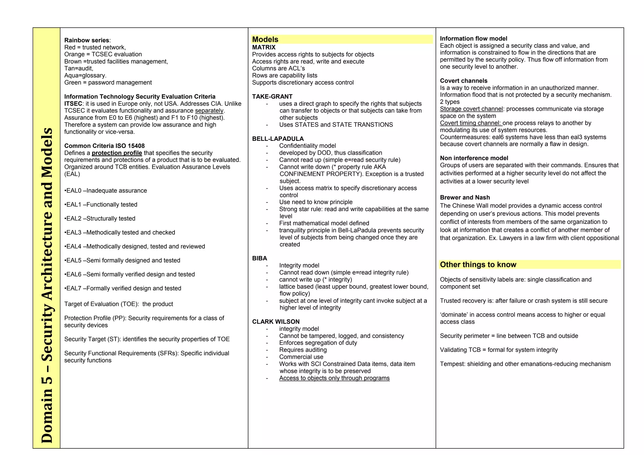 Rainbow series:                                                      Models                                                                 Information flow model
                                               Red = trusted network,                                               MATRIX                                                                 Each object is assigned a security class and value, and
                                               Orange = TCSEC evaluation                                            Provides access rights to subjects for objects                         information is constrained to flow in the directions that are
                                               Brown =trusted facilities management,                                Access rights are read, write and execute                              permitted by the security policy. Thus flow off information from
                                               Tan=audit,                                                           Columns are ACL’s                                                      one security level to another.
                                               Aqua=glossary.                                                       Rows are capability lists
                                               Green = password management                                          Supports discretionary access control                                  Covert channels
                                                                                                                                                                                           Is a way to receive information in an unauthorized manner.
                                               Information Technology Security Evaluation Criteria                  TAKE-GRANT                                                             Information flood that is not protected by a security mechanism.
                                               ITSEC: it is used in Europe only, not USA. Addresses CIA. Unlike        -   uses a direct graph to specify the rights that subjects         2 types
                                               TCSEC it evaluates functionality and assurance separately.                  can transfer to objects or that subjects can take from          Storage covert channel: processes communicate via storage
                                               Assurance from E0 to E6 (highest) and F1 to F10 (highest).                  other subjects                                                  space on the system
                                               Therefore a system can provide low assurance and high                   -   Uses STATES and STATE TRANSTIONS                                Covert timing channel: one process relays to another by
Domain 5 – Security Architecture and Models 




                                               functionality or vice-versa.                                                                                                                modulating its use of system resources.
                                                                                                                    BELL-LAPADULA                                                          Countermeasures: eal6 systems have less than eal3 systems
                                               Common Criteria ISO 15408                                               -   Confidentiality model                                           because covert channels are normally a flaw in design.
                                               Defines a protection profile that specifies the security                -   developed by DOD, thus classification
                                               requirements and protections of a product that is to be evaluated.      -   Cannot read up (simple e=read security rule)                    Non interference model
                                               Organized around TCB entities. Evaluation Assurance Levels              -   Cannot write down (* property rule AKA                          Groups of users are separated with their commands. Ensures that
                                               (EAL)                                                                       CONFINEMENT PROPERTY). Exception is a trusted                   activities performed at a higher security level do not affect the
                                                                                                                           subject.                                                        activities at a lower security level
                                               •EAL0 –Inadequate assurance                                             -   Uses access matrix to specify discretionary access
                                                                                                                           control                                                         Brewer and Nash
                                               •EAL1 –Functionally tested                                              -   Use need to know principle
                                                                                                                                                                                           The Chinese Wall model provides a dynamic access control
                                                                                                                       -   Strong star rule: read and write capabilities at the same
                                                                                                                           level                                                           depending on user’s previous actions. This model prevents
                                               •EAL2 –Structurally tested
                                                                                                                       -   First mathematical model defined                                conflict of interests from members of the same organization to
                                               •EAL3 –Methodically tested and checked                                  -   tranquility principle in Bell-LaPadula prevents security        look at information that creates a conflict of another member of
                                                                                                                           level of subjects from being changed once they are              that organization. Ex. Lawyers in a law firm with client oppositional
                                               •EAL4 –Methodically designed, tested and reviewed                           created

                                               •EAL5 –Semi formally designed and tested                             BIBA
                                                                                                                        -     Integrity model                                              Other things to know
                                               •EAL6 –Semi formally verified design and tested                          -     Cannot read down (simple e=read integrity rule)
                                                                                                                        -     cannot write up (* integrity)                                Objects of sensitivity labels are: single classification and
                                               •EAL7 –Formally verified design and tested                               -     lattice based (least upper bound, greatest lower bound,      component set
                                                                                                                              flow policy)
                                                                                                                         -    subject at one level of integrity cant invoke subject at a   Trusted recovery is: after failure or crash system is still secure
                                               Target of Evaluation (TOE): the product
                                                                                                                              higher level of integrity
                                                                                                                                                                                           ‘dominate’ in access control means access to higher or equal
                                               Protection Profile (PP): Security requirements for a class of
                                                                                                                    CLARK WILSON                                                           access class
                                               security devices
                                                                                                                       -   integrity model
                                                                                                                       -   Cannot be tampered, logged, and consistency                     Security perimeter = line between TCB and outside
                                               Security Target (ST): identifies the security properties of TOE
                                                                                                                       -   Enforces segregation of duty
                                                                                                                       -   Requires auditing                                               Validating TCB = formal for system integrity
                                               Security Functional Requirements (SFRs): Specific individual
                                                                                                                       -   Commercial use
                                               security functions
                                                                                                                       -   Works with SCI Constrained Data items, data item                Tempest: shielding and other emanations-reducing mechanism
                                                                                                                           whose integrity is to be preserved
                                                                                                                       -   Access to objects only through programs
 