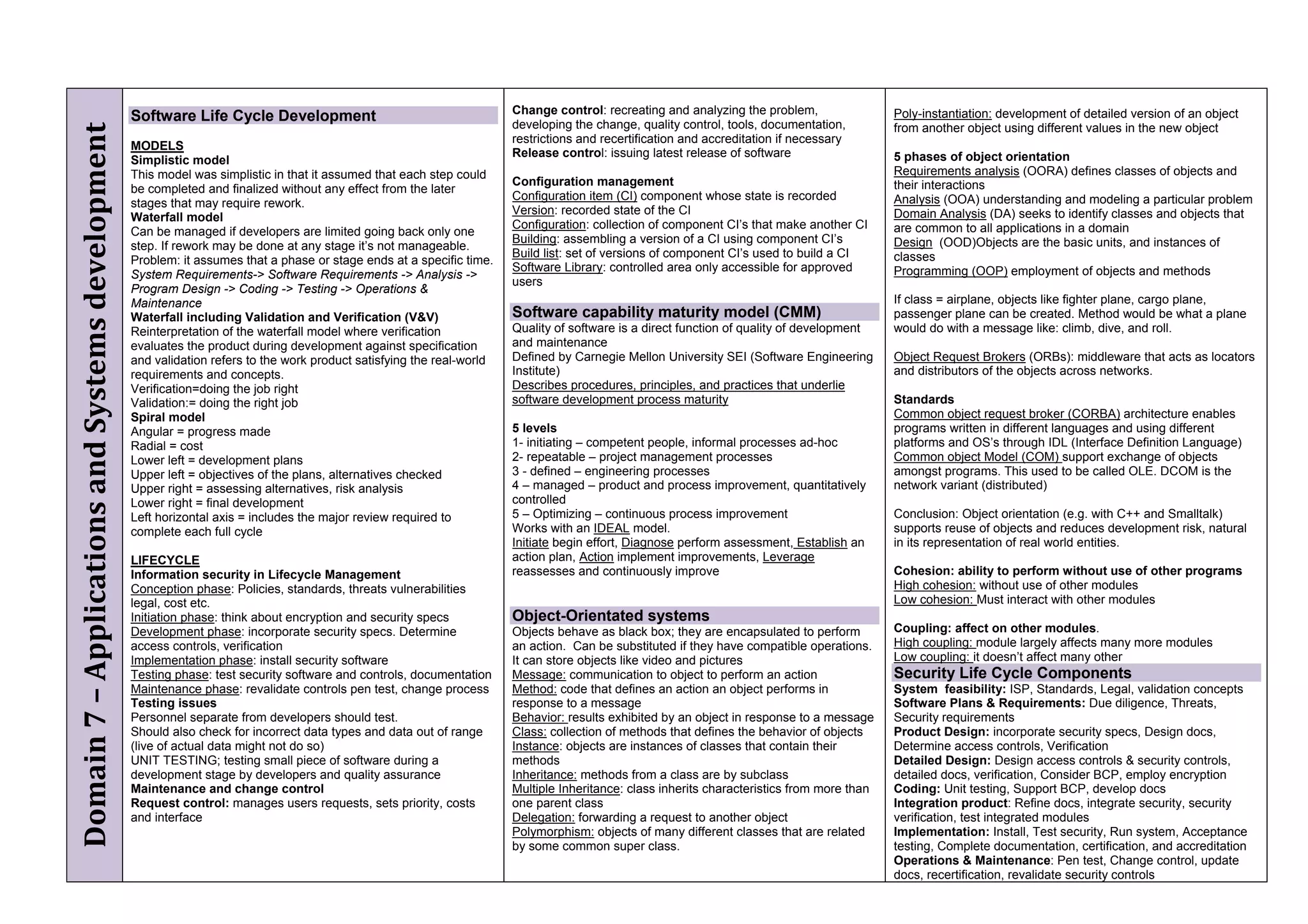 Change control: recreating and analyzing the problem,                 Poly-instantiation: development of detailed version of an object
                                                  Software Life Cycle Development                                       developing the change, quality control, tools, documentation,
Domain 7 – Applications and Systems development
                                                                                                                                                                                              from another object using different values in the new object
                                                                                                                        restrictions and recertification and accreditation if necessary
                                                  MODELS
                                                                                                                        Release control: issuing latest release of software                   5 phases of object orientation
                                                  Simplistic model
                                                  This model was simplistic in that it assumed that each step could                                                                           Requirements analysis (OORA) defines classes of objects and
                                                                                                                        Configuration management                                              their interactions
                                                  be completed and finalized without any effect from the later
                                                                                                                        Configuration item (CI) component whose state is recorded             Analysis (OOA) understanding and modeling a particular problem
                                                  stages that may require rework.
                                                                                                                        Version: recorded state of the CI                                     Domain Analysis (DA) seeks to identify classes and objects that
                                                  Waterfall model
                                                                                                                        Configuration: collection of component CI’s that make another CI      are common to all applications in a domain
                                                  Can be managed if developers are limited going back only one
                                                                                                                        Building: assembling a version of a CI using component CI’s           Design (OOD)Objects are the basic units, and instances of
                                                  step. If rework may be done at any stage it’s not manageable.
                                                                                                                        Build list: set of versions of component CI’s used to build a CI      classes
                                                  Problem: it assumes that a phase or stage ends at a specific time.
                                                                                                                        Software Library: controlled area only accessible for approved        Programming (OOP) employment of objects and methods
                                                  System Requirements-> Software Requirements -> Analysis ->
                                                                                                                        users
                                                  Program Design -> Coding -> Testing -> Operations &
                                                  Maintenance                                                                                                                                 If class = airplane, objects like fighter plane, cargo plane,
                                                  Waterfall including Validation and Verification (V&V)                 Software capability maturity model (CMM)                              passenger plane can be created. Method would be what a plane
                                                  Reinterpretation of the waterfall model where verification            Quality of software is a direct function of quality of development    would do with a message like: climb, dive, and roll.
                                                  evaluates the product during development against specification        and maintenance
                                                  and validation refers to the work product satisfying the real-world   Defined by Carnegie Mellon University SEI (Software Engineering       Object Request Brokers (ORBs): middleware that acts as locators
                                                  requirements and concepts.                                            Institute)                                                            and distributors of the objects across networks.
                                                  Verification=doing the job right                                      Describes procedures, principles, and practices that underlie
                                                  Validation:= doing the right job                                      software development process maturity                                 Standards
                                                  Spiral model                                                                                                                                Common object request broker (CORBA) architecture enables
                                                  Angular = progress made                                               5 levels                                                              programs written in different languages and using different
                                                  Radial = cost                                                         1- initiating – competent people, informal processes ad-hoc           platforms and OS’s through IDL (Interface Definition Language)
                                                  Lower left = development plans                                        2- repeatable – project management processes                          Common object Model (COM) support exchange of objects
                                                  Upper left = objectives of the plans, alternatives checked            3 - defined – engineering processes                                   amongst programs. This used to be called OLE. DCOM is the
                                                  Upper right = assessing alternatives, risk analysis                   4 – managed – product and process improvement, quantitatively         network variant (distributed)
                                                  Lower right = final development                                       controlled
                                                  Left horizontal axis = includes the major review required to          5 – Optimizing – continuous process improvement                       Conclusion: Object orientation (e.g. with C++ and Smalltalk)
                                                  complete each full cycle                                              Works with an IDEAL model.                                            supports reuse of objects and reduces development risk, natural
                                                                                                                        Initiate begin effort, Diagnose perform assessment, Establish an      in its representation of real world entities.
                                                  LIFECYCLE                                                             action plan, Action implement improvements, Leverage
                                                  Information security in Lifecycle Management                          reassesses and continuously improve                                   Cohesion: ability to perform without use of other programs
                                                  Conception phase: Policies, standards, threats vulnerabilities                                                                              High cohesion: without use of other modules
                                                  legal, cost etc.                                                                                                                            Low cohesion: Must interact with other modules
                                                  Initiation phase: think about encryption and security specs           Object-Orientated systems
                                                  Development phase: incorporate security specs. Determine              Objects behave as black box; they are encapsulated to perform         Coupling: affect on other modules.
                                                  access controls, verification                                         an action. Can be substituted if they have compatible operations.     High coupling: module largely affects many more modules
                                                  Implementation phase: install security software                       It can store objects like video and pictures                          Low coupling: it doesn’t affect many other
                                                  Testing phase: test security software and controls, documentation     Message: communication to object to perform an action                 Security Life Cycle Components
                                                  Maintenance phase: revalidate controls pen test, change process       Method: code that defines an action an object performs in             System feasibility: ISP, Standards, Legal, validation concepts
                                                  Testing issues                                                        response to a message                                                 Software Plans & Requirements: Due diligence, Threats,
                                                  Personnel separate from developers should test.                       Behavior: results exhibited by an object in response to a message     Security requirements
                                                  Should also check for incorrect data types and data out of range      Class: collection of methods that defines the behavior of objects     Product Design: incorporate security specs, Design docs,
                                                  (live of actual data might not do so)                                 Instance: objects are instances of classes that contain their         Determine access controls, Verification
                                                  UNIT TESTING; testing small piece of software during a                methods                                                               Detailed Design: Design access controls & security controls,
                                                  development stage by developers and quality assurance                 Inheritance: methods from a class are by subclass                     detailed docs, verification, Consider BCP, employ encryption
                                                  Maintenance and change control                                        Multiple Inheritance: class inherits characteristics from more than   Coding: Unit testing, Support BCP, develop docs
                                                  Request control: manages users requests, sets priority, costs         one parent class                                                      Integration product: Refine docs, integrate security, security
                                                  and interface                                                         Delegation: forwarding a request to another object                    verification, test integrated modules
                                                                                                                        Polymorphism: objects of many different classes that are related      Implementation: Install, Test security, Run system, Acceptance
                                                                                                                        by some common super class.                                           testing, Complete documentation, certification, and accreditation
                                                                                                                                                                                              Operations & Maintenance: Pen test, Change control, update
                                                                                                                                                                                              docs, recertification, revalidate security controls
 