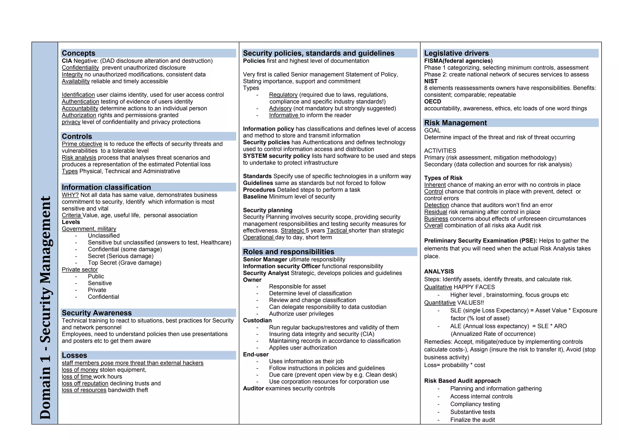 Concepts                                                                 Security policies, standards and guidelines                          Legislative drivers
                                 CIA Negative: (DAD disclosure alteration and destruction)                Policies first and highest level of documentation                    FISMA(federal agencies)
                                 Confidentiality prevent unauthorized disclosure                                                                                               Phase 1 categorizing, selecting minimum controls, assessment
                                 Integrity no unauthorized modifications, consistent data                 Very first is called Senior management Statement of Policy,          Phase 2: create national network of secures services to assess
                                 Availability reliable and timely accessible                              Stating importance, support and commitment                           NIST
                                                                                                          Types                                                                8 elements reassessments owners have responsibilities. Benefits:
                                 Identification user claims identity, used for user access control             -      Regulatory (required due to laws, regulations,           consistent; comparable; repeatable
                                 Authentication testing of evidence of users identity                                 compliance and specific industry standards!)             OECD
                                 Accountability determine actions to an individual person                      -      Advisory (not mandatory but strongly suggested)          accountability, awareness, ethics, etc loads of one word things
                                 Authorization rights and permissions granted                                  -      Informative to inform the reader
                                 privacy level of confidentiality and privacy protections                                                                                      Risk Management
                                                                                                          Information policy has classifications and defines level of access   GOAL
                                 Controls                                                                 and method to store and transmit information                         Determine impact of the threat and risk of threat occurring
                                 Prime objective is to reduce the effects of security threats and         Security policies has Authentications and defines technology
                                 vulnerabilities to a tolerable level                                     used to control information access and distribution                  ACTIVITIES
                                 Risk analysis process that analyses threat scenarios and                 SYSTEM security policy lists hard software to be used and steps      Primary (risk assessment, mitigation methodology)
                                 produces a representation of the estimated Potential loss                to undertake to protect infrastructure                               Secondary (data collection and sources for risk analysis)
                                 Types Physical, Technical and Administrative
                                                                                                          Standards Specify use of specific technologies in a uniform way      Types of Risk
                                                                                                          Guidelines same as standards but not forced to follow                Inherent chance of making an error with no controls in place
                                 Information classification                                               Procedures Detailed steps to perform a task                          Control chance that controls in place with prevent, detect or
                                 WHY? Not all data has same value, demonstrates business                  Baseline Minimum level of security
Domain 1 ­ Security Management




                                                                                                                                                                               control errors
                                 commitment to security, Identify which information is most
                                                                                                                                                                               Detection chance that auditors won’t find an error
                                 sensitive and vital                                                      Security planning                                                    Residual risk remaining after control in place
                                 Criteria Value, age, useful life, personal association                   Security Planning involves security scope, providing security        Business concerns about effects of unforeseen circumstances
                                 Levels                                                                   management responsibilities and testing security measures for        Overall combination of all risks aka Audit risk
                                 Government, military                                                     effectiveness. Strategic 5 years Tactical shorter than strategic
                                      -    Unclassified                                                   Operational day to day, short term
                                      -    Sensitive but unclassified (answers to test, Healthcare)                                                                            Preliminary Security Examination (PSE): Helps to gather the
                                      -    Confidential (some damage)                                                                                                          elements that you will need when the actual Risk Analysis takes
                                      -    Secret (Serious damage)
                                                                                                          Roles and responsibilities
                                                                                                                                                                               place.
                                                                                                          Senior Manager ultimate responsibility
                                      -    Top Secret (Grave damage)
                                                                                                          Information security Officer functional responsibility
                                 Private sector                                                                                                                                ANALYSIS
                                                                                                          Security Analyst Strategic, develops policies and guidelines
                                      -    Public                                                                                                                              Steps: Identify assets, identify threats, and calculate risk.
                                                                                                          Owner
                                      -    Sensitive
                                                                                                               -   Responsible for asset                                       Qualitative HAPPY FACES
                                      -    Private
                                                                                                               -   Determine level of classification                                -    Higher level , brainstorming, focus groups etc
                                      -    Confidential
                                                                                                               -   Review and change classification                            Quantitative VALUES!!
                                                                                                               -   Can delegate responsibility to data custodian
                                                                                                                                                                                    -    SLE (single Loss Expectancy) = Asset Value * Exposure
                                 Security Awareness                                                            -   Authorize user privileges
                                 Technical training to react to situations, best practices for Security   Custodian                                                                       factor (% lost of asset)
                                 and network personnel                                                         -   Run regular backups/restores and validity of them                -    ALE (Annual loss expectancy) = SLE * ARO
                                 Employees, need to understand policies then use presentations                 -   Insuring data integrity and security (CIA)                             (Annualized Rate of occurrence)
                                 and posters etc to get them aware                                             -   Maintaining records in accordance to classification         Remedies: Accept, mitigate(reduce by implementing controls
                                                                                                               -   Applies user authorization                                  calculate costs-), Assign (insure the risk to transfer it), Avoid (stop
                                 Losses                                                                   End-user                                                             business activity)
                                 staff members pose more threat than external hackers                          -   Uses information as their job
                                                                                                               -   Follow instructions in policies and guidelines              Loss= probability * cost
                                 loss of money stolen equipment,
                                 loss of time work hours                                                       -   Due care (prevent open view by e.g. Clean desk)
                                 loss off reputation declining trusts and                                      -   Use corporation resources for corporation use               Risk Based Audit approach
                                 loss of resources bandwidth theft                                        Auditor examines security controls                                        -  Planning and information gathering
                                                                                                                                                                                    -  Access internal controls
                                                                                                                                                                                    -  Compliancy testing
                                                                                                                                                                                    -  Substantive tests
                                                                                                                                                                                    -  Finalize the audit
 