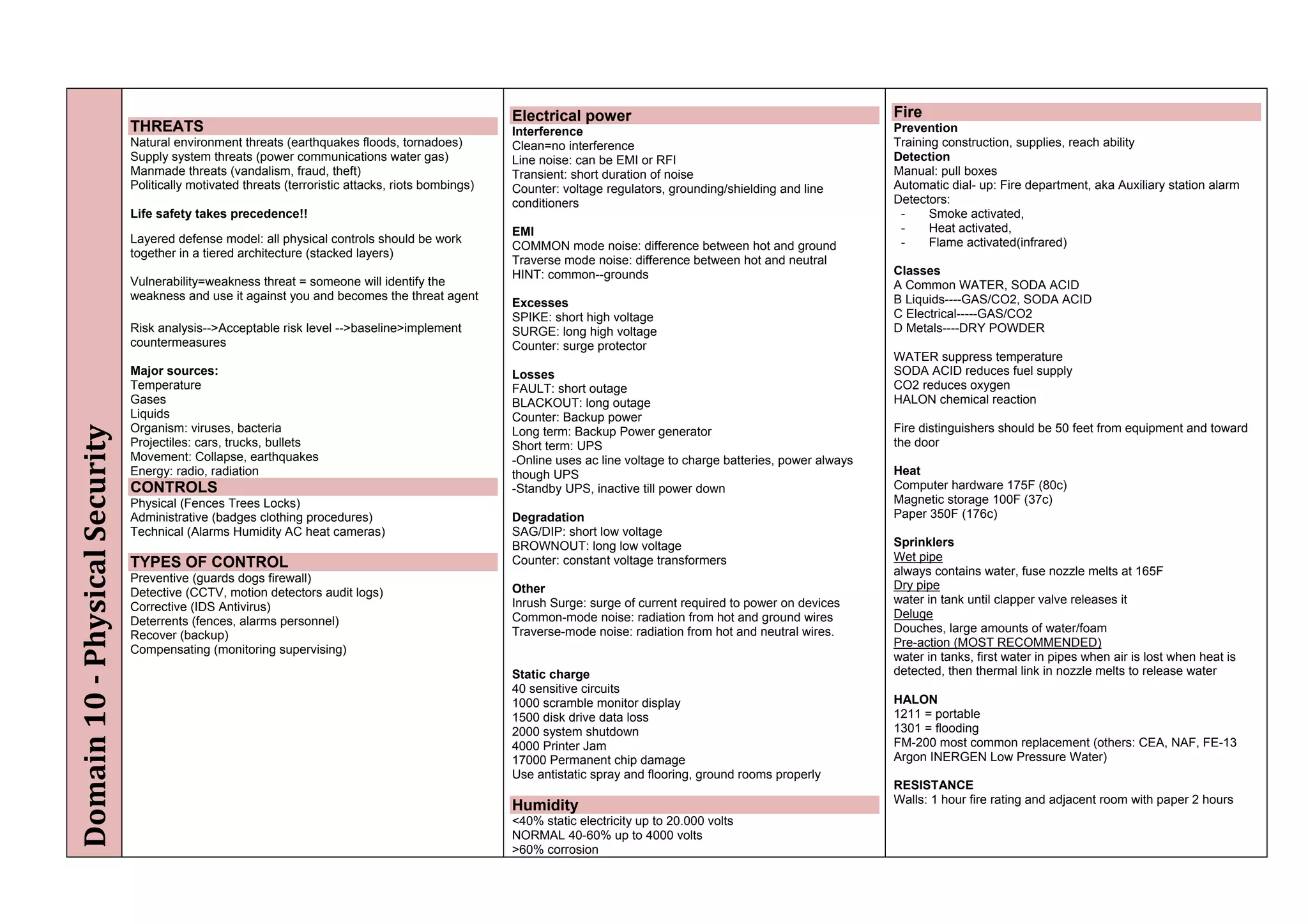 Electrical power                                                 Fire
                                THREATS                                                               Interference                                                     Prevention
                                Natural environment threats (earthquakes floods, tornadoes)           Clean=no interference                                            Training construction, supplies, reach ability
                                Supply system threats (power communications water gas)                Line noise: can be EMI or RFI                                    Detection
                                Manmade threats (vandalism, fraud, theft)                             Transient: short duration of noise                               Manual: pull boxes
                                Politically motivated threats (terroristic attacks, riots bombings)   Counter: voltage regulators, grounding/shielding and line        Automatic dial- up: Fire department, aka Auxiliary station alarm
                                                                                                      conditioners                                                     Detectors:
                                Life safety takes precedence!!                                                                                                          -     Smoke activated,
                                                                                                      EMI                                                               -     Heat activated,
                                Layered defense model: all physical controls should be work                                                                             -     Flame activated(infrared)
                                                                                                      COMMON mode noise: difference between hot and ground
                                together in a tiered architecture (stacked layers)
                                                                                                      Traverse mode noise: difference between hot and neutral
                                                                                                      HINT: common--grounds                                            Classes
                                Vulnerability=weakness threat = someone will identify the                                                                              A Common WATER, SODA ACID
                                weakness and use it against you and becomes the threat agent                                                                           B Liquids----GAS/CO2, SODA ACID
                                                                                                      Excesses
                                                                                                      SPIKE: short high voltage                                        C Electrical-----GAS/CO2
                                Risk analysis-->Acceptable risk level -->baseline>implement           SURGE: long high voltage                                         D Metals----DRY POWDER
                                countermeasures                                                       Counter: surge protector
                                                                                                                                                                       WATER suppress temperature
                                Major sources:                                                        Losses                                                           SODA ACID reduces fuel supply
                                Temperature                                                           FAULT: short outage                                              CO2 reduces oxygen
                                Gases                                                                 BLACKOUT: long outage                                            HALON chemical reaction
                                Liquids                                                               Counter: Backup power
                                Organism: viruses, bacteria                                                                                                            Fire distinguishers should be 50 feet from equipment and toward
Domain 10 ­ Physical Security




                                                                                                      Long term: Backup Power generator
                                Projectiles: cars, trucks, bullets                                    Short term: UPS                                                  the door
                                Movement: Collapse, earthquakes                                       -Online uses ac line voltage to charge batteries, power always
                                Energy: radio, radiation                                              though UPS                                                       Heat
                                CONTROLS                                                              -Standby UPS, inactive till power down                           Computer hardware 175F (80c)
                                Physical (Fences Trees Locks)                                                                                                          Magnetic storage 100F (37c)
                                Administrative (badges clothing procedures)                           Degradation                                                      Paper 350F (176c)
                                Technical (Alarms Humidity AC heat cameras)                           SAG/DIP: short low voltage
                                                                                                      BROWNOUT: long low voltage                                       Sprinklers
                                                                                                      Counter: constant voltage transformers                           Wet pipe
                                TYPES OF CONTROL                                                                                                                       always contains water, fuse nozzle melts at 165F
                                Preventive (guards dogs firewall)
                                                                                                      Other                                                            Dry pipe
                                Detective (CCTV, motion detectors audit logs)
                                                                                                      Inrush Surge: surge of current required to power on devices      water in tank until clapper valve releases it
                                Corrective (IDS Antivirus)
                                                                                                      Common-mode noise: radiation from hot and ground wires           Deluge
                                Deterrents (fences, alarms personnel)
                                                                                                      Traverse-mode noise: radiation from hot and neutral wires.       Douches, large amounts of water/foam
                                Recover (backup)
                                                                                                                                                                       Pre-action (MOST RECOMMENDED)
                                Compensating (monitoring supervising)
                                                                                                                                                                       water in tanks, first water in pipes when air is lost when heat is
                                                                                                      Static charge                                                    detected, then thermal link in nozzle melts to release water
                                                                                                      40 sensitive circuits
                                                                                                      1000 scramble monitor display                                    HALON
                                                                                                      1500 disk drive data loss                                        1211 = portable
                                                                                                      2000 system shutdown                                             1301 = flooding
                                                                                                      4000 Printer Jam                                                 FM-200 most common replacement (others: CEA, NAF, FE-13
                                                                                                      17000 Permanent chip damage                                      Argon INERGEN Low Pressure Water)
                                                                                                      Use antistatic spray and flooring, ground rooms properly
                                                                                                                                                                       RESISTANCE
                                                                                                                                                                       Walls: 1 hour fire rating and adjacent room with paper 2 hours
                                                                                                      Humidity
                                                                                                      <40% static electricity up to 20.000 volts
                                                                                                      NORMAL 40-60% up to 4000 volts
                                                                                                      >60% corrosion
 