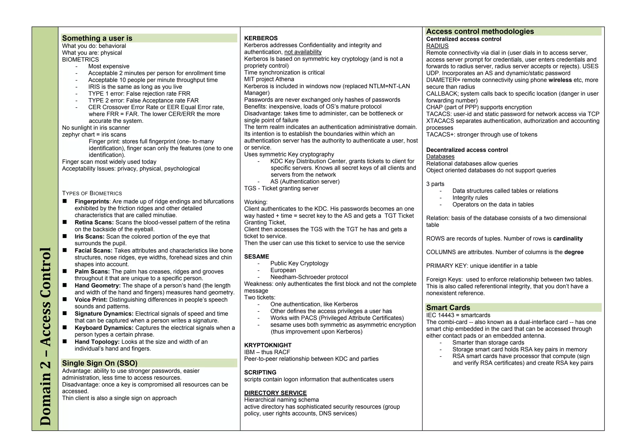 Access control methodologies
                            Something a user is                                                    KERBEROS                                                                 Centralized access control
                            What you do: behavioral                                                Kerberos addresses Confidentiality and integrity and                     RADIUS
                            What you are: physical                                                 authentication, not availability                                         Remote connectivity via dial in (user dials in to access server,
                            BIOMETRICS                                                             Kerberos Is based on symmetric key cryptology (and is not a              access server prompt for credentials, user enters credentials and
                                 -    Most expensive                                               propriety control)                                                       forwards to radius server, radius server accepts or rejects). USES
                                 -    Acceptable 2 minutes per person for enrollment time          Time synchronization is critical                                         UDP. Incorporates an AS and dynamic/static password
                                 -    Acceptable 10 people per minute throughput time              MIT project Athena                                                       DIAMETER= remote connectivity using phone wireless etc, more
                                 -    IRIS is the same as long as you live                         Kerberos is included in windows now (replaced NTLM=NT-LAN                secure than radius
                                 -    TYPE 1 error: False rejection rate FRR                       Manager)                                                                 CALLBACK; system calls back to specific location (danger in user
                                 -    TYPE 2 error: False Acceptance rate FAR                      Passwords are never exchanged only hashes of passwords                   forwarding number)
                                 -    CER Crossover Error Rate or EER Equal Error rate,            Benefits: inexpensive, loads of OS’s mature protocol                     CHAP (part of PPP) supports encryption
                                      where FRR = FAR. The lower CER/ERR the more                  Disadvantage: takes time to administer, can be bottleneck or             TACACS: user-id and static password for network access via TCP
                                      accurate the system.                                         single point of failure                                                  XTACACS separates authentication, authorization and accounting
                            No sunlight in iris scanner                                            The term realm indicates an authentication administrative domain.        processes
                            zephyr chart = iris scans                                              Its intention is to establish the boundaries within which an             TACACS+: stronger through use of tokens
                                      Finger print: stores full fingerprint (one- to-many          authentication server has the authority to authenticate a user, host
                                      identification), finger scan only the features (one to one   or service.                                                              Decentralized access control
                                      identification).                                             Uses symmetric Key cryptography                                          Databases
                            Finger scan most widely used today                                           -     KDC Key Distribution Center, grants tickets to client for    Relational databases allow queries
                            Acceptability Issues: privacy, physical, psychological                             specific servers. Knows all secret keys of all clients and   Object oriented databases do not support queries
                                                                                                               servers from the network
                                                                                                         -     AS (Authentication server)                                   3 parts
                                                                                                   TGS - Ticket granting server                                                  -    Data structures called tables or relations
                            T YPES OF B IOMETRICS
                                                                                                                                                                                 -    Integrity rules
                             Fingerprints: Are made up of ridge endings and bifurcations          Working:                                                                      -    Operators on the data in tables
                                 exhibited by the friction ridges and other detailed               Client authenticates to the KDC. His passwords becomes an one
                                 characteristics that are called minutiae.                         way hasted + time = secret key to the AS and gets a TGT Ticket           Relation: basis of the database consists of a two dimensional
                             Retina Scans: Scans the blood-vessel pattern of the retina           Granting Ticket,                                                         table
                                 on the backside of the eyeball.                                   Client then accesses the TGS with the TGT he has and gets a
                             Iris Scans: Scan the colored portion of the eye that                 ticket to service.                                                       ROWS are records of tuples. Number of rows is cardinality
                                 surrounds the pupil.                                              Then the user can use this ticket to service to use the service
                             Facial Scans: Takes attributes and characteristics like bone
Domain 2 – Access Control




                                                                                                                                                                            COLUMNS are attributes. Number of columns is the degree
                                 structures, nose ridges, eye widths, forehead sizes and chin      SESAME
                                 shapes into account.                                                  -     Public Key Cryptology                                          PRIMARY KEY: unique identifier in a table
                             Palm Scans: The palm has creases, ridges and grooves                     -     European
                                 throughout it that are unique to a specific person.                   -     Needham-Schroeder protocol                                     Foreign Keys: used to enforce relationship between two tables.
                             Hand Geometry: The shape of a person’s hand (the length              Weakness: only authenticates the first block and not the complete        This is also called referentional integrity, that you don’t have a
                                 and width of the hand and fingers) measures hand geometry.        message                                                                  nonexistent reference.
                             Voice Print: Distinguishing differences in people’s speech           Two tickets:
                                 sounds and patterns.                                                  -     One authentication, like Kerberos
                                                                                                       -     Other defines the access privileges a user has
                                                                                                                                                                            Smart Cards
                             Signature Dynamics: Electrical signals of speed and time                                                                                      IEC 14443 = smartcards
                                 that can be captured when a person writes a signature.                -     Works with PACS (Privileged Attribute Certificates)
                                                                                                       -     sesame uses both symmetric as asymmetric encryption            The combi-card -- also known as a dual-interface card -- has one
                             Keyboard Dynamics: Captures the electrical signals when a                                                                                     smart chip embedded in the card that can be accessed through
                                 person types a certain phrase.                                              (thus improvement upon Kerberos)
                                                                                                                                                                            either contact pads or an embedded antenna.
                             Hand Topology: Looks at the size and width of an                                                                                                   -    Smarter than storage cards
                                                                                                   KRYPTOKNIGHT
                                 individual’s hand and fingers.                                                                                                                  -    Storage smart card holds RSA key pairs in memory
                                                                                                   IBM – thus RACF
                                                                                                   Peer-to-peer relationship between KDC and parties                             -    RSA smart cards have processor that compute (sign
                            Single Sign On (SSO)                                                                                                                                      and verify RSA certificates) and create RSA key pairs
                            Advantage: ability to use stronger passwords, easier                   SCRIPTING
                            administration, less time to access resources.                         scripts contain logon information that authenticates users
                            Disadvantage: once a key is compromised all resources can be
                            accessed.                                                              DIRECTORY SERVICE
                            Thin client is also a single sign on approach                          Hierarchical naming schema
                                                                                                   active directory has sophisticated security resources (group
                                                                                                   policy, user rights accounts, DNS services)
 