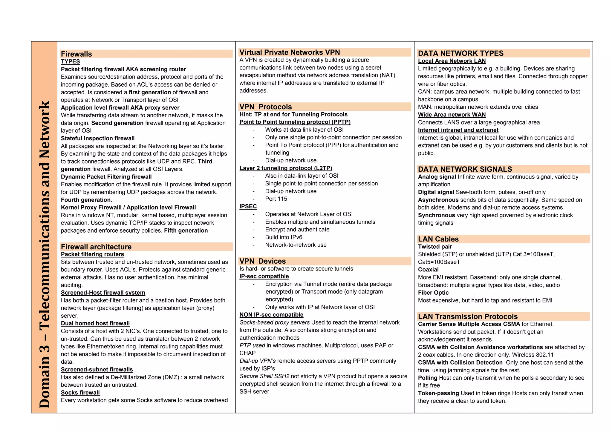Firewalls                                                                Virtual Private Networks VPN                                        DATA NETWORK TYPES
                                             TYPES                                                                    A VPN is created by dynamically building a secure                   Local Area Network LAN
                                             Packet filtering firewall AKA screening router                           communications link between two nodes using a secret                Limited geographically to e.g. a building. Devices are sharing
                                             Examines source/destination address, protocol and ports of the           encapsulation method via network address translation (NAT)          resources like printers, email and files. Connected through copper
                                             incoming package. Based on ACL’s access can be denied or                 where internal IP addresses are translated to external IP           wire or fiber optics.
                                             accepted. Is considered a first generation of firewall and               addresses.                                                          CAN: campus area network, multiple building connected to fast
                                                                                                                                                                                          backbone on a campus
Domain 3 – Telecommunications and Network 


                                             operates at Network or Transport layer of OSI
                                             Application level firewall AKA proxy server                              VPN Protocols                                                       MAN: metropolitan network extends over cities
                                             While transferring data stream to another network, it masks the          Hint: TP at end for Tunneling Protocols                             Wide Area network WAN
                                             data origin. Second generation firewall operating at Application         Point to Point tunneling protocol (PPTP)                            Connects LANS over a large geographical area
                                             layer of OSI                                                                  -    Works at data link layer of OSI                           Internet intranet and extranet
                                             Stateful inspection firewall                                                  -    Only one single point-to-point connection per session     Internet is global, intranet local for use within companies and
                                             All packages are inspected at the Networking layer so it’s faster.            -    Point To Point protocol (PPP) for authentication and      extranet can be used e.g. by your customers and clients but is not
                                             By examining the state and context of the data packages it helps                   tunneling                                                 public.
                                             to track connectionless protocols like UDP and RPC. Third                     -    Dial-up network use
                                             generation firewall. Analyzed at all OSI Layers.                         Layer 2 tunneling protocol (L2TP)                                   DATA NETWORK SIGNALS
                                             Dynamic Packet Filtering firewall                                             -    Also in data-link layer of OSI                            Analog signal Infinite wave form, continuous signal, varied by
                                             Enables modification of the firewall rule. It provides limited support        -    Single point-to-point connection per session              amplification
                                             for UDP by remembering UDP packages across the network.                       -    Dial-up network use                                       Digital signal Saw-tooth form, pulses, on-off only
                                             Fourth generation.                                                            -    Port 115                                                  Asynchronous sends bits of data sequentially. Same speed on
                                             Kernel Proxy Firewalll / Application level Firewall                      IPSEC                                                               both sides. Modems and dial-up remote access systems
                                             Runs in windows NT, modular, kernel based, multiplayer session                -    Operates at Network Layer of OSI                          Synchronous very high speed governed by electronic clock
                                             evaluation. Uses dynamic TCP/IP stacks to inspect network                     -    Enables multiple and simultaneous tunnels                 timing signals
                                             packages and enforce security policies. Fifth generation                      -    Encrypt and authenticate
                                                                                                                           -    Build into IPv6                                           LAN Cables
                                             Firewall architecture                                                         -    Network-to-network use                                    Twisted pair
                                             Packet filtering routers                                                                                                                     Shielded (STP) or unshielded (UTP) Cat 3=10BaseT,
                                             Sits between trusted and un-trusted network, sometimes used as           VPN Devices                                                         Cat5=100BaseT
                                             boundary router. Uses ACL’s. Protects against standard generic           Is hard- or software to create secure tunnels                       Coaxial
                                             external attacks. Has no user authentication, has minimal                IP-sec compatible                                                   More EMI resistant. Baseband: only one single channel,
                                             auditing.                                                                     -     Encryption via Tunnel mode (entire data package          Broadband: multiple signal types like data, video, audio
                                             Screened-Host firewall system                                                       encrypted) or Transport mode (only datagram              Fiber Optic
                                             Has both a packet-filter router and a bastion host. Provides both                   encrypted)                                               Most expensive, but hard to tap and resistant to EMI
                                             network layer (package filtering) as application layer (proxy)                -     Only works with IP at Network layer of OSI
                                             server.                                                                  NON IP-sec compatible                                               LAN Transmission Protocols
                                             Dual homed host firewall                                                 Socks-based proxy servers Used to reach the internal network        Carrier Sense Multiple Access CSMA for Ethernet.
                                             Consists of a host with 2 NIC’s. One connected to trusted, one to        from the outside. Also contains strong encryption and               Workstations send out packet. If it doesn’t get an
                                             un-trusted. Can thus be used as translator between 2 network             authentication methods                                              acknowledgement it resends
                                             types like Ethernet/token ring. Internal routing capabilities must       PTP used in windows machines. Multiprotocol, uses PAP or            CSMA with Collision Avoidance workstations are attached by
                                             not be enabled to make it impossible to circumvent inspection of         CHAP                                                                2 coax cables. In one direction only. Wireless 802.11
                                             data.                                                                    Dial-up VPN’s remote access servers using PPTP commonly             CSMA with Collision Detection Only one host can send at the
                                             Screened-subnet firewalls                                                used by ISP’s                                                       time, using jamming signals for the rest.
                                             Has also defined a De-Militarized Zone (DMZ) : a small network           Secure Shell SSH2 not strictly a VPN product but opens a secure     Polling Host can only transmit when he polls a secondary to see
                                             between trusted an untrusted.                                            encrypted shell session from the internet through a firewall to a   if its free
                                             Socks firewall                                                           SSH server                                                          Token-passing Used in token rings Hosts can only transit when
                                             Every workstation gets some Socks software to reduce overhead                                                                                they receive a clear to send token.
 
