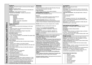 Evidence                                                              Witnesses                                                          Investigation
                                           Sufficient –persuasive enough to convince one of the validity of      Opinion Rule                                                       MOM means, opportunity and motive
                                           the findings                                                          –Requires witnesses to testify only about the facts of the case,   Determine suspects
                                           Reliable –consistent with fact                                        cannot be used as evidence in the case.                            Victimology –why certain people are victims of crime and how
                                           Relevant –relationship to the findings must be reasonable and
                                                                                                                 Expert Witnesses                                                   lifestyle affects the chances that a certain person will fall victim to
                                           sensible
                                           Permissible – lawful obtaining of evidence                            –Used to educate the jury, can be used as evidence.                a crime Investigation
                                           Preserved and identifiable – collection, reconstruction               Admissibility of evidence                                          Target Risk Assessment –why was target chosen –history of
                                                                                                                 For evidence to be admissible it must be:                          target
                                           EVIDENCE LIFECYCLE                                                                                                                       •Crime scene characteristics
                                           1.     Discovery                                                      Relevant                                                           •Attacker skill level
                                           2.     Protection                                                     •Proof of crime, documentation of events, proof of acts and        •Intent
                                           3.     Recording                                                      methods used, motive proof, identification of acts
                                                                                                                                                                                    When investigating a hard drive, don’t use message digest
                                           4.     Collection and identification
                                           5.     Analysis                                                       Legally permissible obtained in a lawful manner                    because it will change the timestamps of the files when the file-
                                           6.     Storage, preservation, transportation                          •Avoid: unlawful search and seizure, secret recording, privacy     system is not set to Read-Only
                                           7.     Present in court                                               violations, forced confessions, unlawful obtaining of evidence     Slack space on a disk should be inspected for hidden data and
Domain 9 – Law, Investigation and Ethics




                                           8.     Return to owner                                                                                                                   should be included in a disk image
                                           Types of evidence                                                     Reliable evidence has not been tampered with or modified
                                           Best Evidence:                                                                                                                           Interviewing and Interrogation
                                           –Primary Evidence–is used at the trial because it is the most         Identification labeling, recording serial number etc.
                                                                                                                                                                                    Interviewing –To ultimately obtain a confession, discover
                                           reliable.                                                                                                                                information
                                                                                                                 Evidence must be preserved and identifiable
                                           –Original documents–are used to document things such as                •Collection, documentation, classification, comparison,           Interrogation–Evidence retrieval method
                                           contracts –NOTE: no copies!                                           reconstruction                                                     The Process
                                           –Note: Oral is not best evidence though it may provide                •Witnesses that evidence is trustworthy, description of            –Prepare questions and topics, put witness at ease, summarize
                                           interpretation of documents, etc.                                     procedures, normal business methods collections, error             information –interview/interrogation plan
                                           Secondary Evidence                                                    precaution and correction
                                                                                                                                                                                    –Have one person as lead and 1-2 others involved as well –never
                                           –Not as strong as best evidence.                                      Laws                                                               interrogate or interview alone
                                           –A copy, Secondary Evidence, is not permitted if the original, Best   1974 US Privacy Act: Protection of PII on federal databases
                                                                                                                 1980 Organization for Economic Cooperation and                     Things to know
                                           Evidence, is available                                                                                                                   Hackers and crackers want to verify their skills as intruders
                                                                                                                 Development (OECD): Provides for data collection,
                                           –Copies of documents.                                                 specifications, safeguards                                         Notebook: most preferred in the legal investigation is a bound
                                           –Oral evidence like Witness testimony                                 1986 (amended in 1996) US Computer Fraud and Abuse Act:            notebook, pages are attached to a binding.
                                           Direct Evidence:                                                      Trafficking in computer passwords or information that causes a     Exigent circumstances allows officials to seize evidence before
                                           –Can prove fact by itself and does not need any type of backup        loss of $1,000 or more or could impair medical treatment.
                                                                                                                                                                                    its destroyed (police team fall in)
                                           information.                                                          1986 Electronic Communications Privacy Act: Prohibits
                                                                                                                 eavesdropping or interception w/o distinguishing private/public    Data haven is a country or location that has no laws or poorly
                                           –Testimony from a witness –one of their 5 senses:                                                                                        enforced laws
                                                                                                                 1987 US Computer Security Act: Security training, develop a
                                           •Oral Evidence is a type of Secondary Evidence so the case can’t                                                                         Chain of custody = collection, analysis and preservation of data
                                                                                                                 security plan, and identify sensitive systems on govt agencies.
                                           simply stand on it alone                                              1991 US Federal Sentencing Guidelines: Responsibility on           Forensics uses bit-level copy of the disk
                                           •But it is Direct Evidence and does not need other evidence to        senior management with fines up to $290 million. Invoke prudent    Residual risk = where cost of applying extra countermeasures is
                                           substantiate it                                                       man rule. Address both individuals and organizations               more than the estimated loss resulting from a threat or
                                           Conclusive evidence                                                   1996 US Economic and Protection of Propriety Information
                                                                                                                                                                                    vulnerability (C > L). Legally the remaining residual risk is not
                                           –Irrefutable and cannot be contradicted                               Act: industrial and corporate espionage
                                                                                                                 1996 Health Insurance and Portability Accountability Act           counted when deciding whether a company is liable.
                                           –Requires no other corroboration
                                                                                                                 (HIPPA)
                                           Circumstantial evidence                                               1996 US National Information Infrastructure Protection Act:        FAIR INFORMATION PRACTICES
                                           –Used to help assume another fact                                     Encourage other countries to adopt similar framework.                     Openness
                                           –Cannot stand on its own to directly prove a fact
                                                                                                                                                                                           Collection Limitation
                                           Corroborative Evidence:                                               Interstate commerce clause: Federal government has power to
                                                                                                                 regulate all trade between states.                                        Purpose Specification
                                           –Supports or substantiates other evidence presented in a case
                                                                                                                                                                                           Use Limitation
                                           Hearsay Evidence something a witness hear another one say.
                                                                                                                                                                                           Data Quality
                                           Also business records are hearsay and all that’s printed or
                                                                                                                                                                                           Individual Participation
                                           displayed. One exception to business records: audit trails and
                                           business records are not considered hearsay when the                                                                                            Security Safeguards
                                           documents are created in the normal course of business.                                                                                         Accountability
 