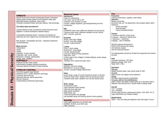 Electrical power                                                 Fire
                                THREATS                                                               Interference                                                     Prevention
                                Natural environment threats (earthquakes floods, tornadoes)           Clean=no interference                                            Training construction, supplies, reach ability
                                Supply system threats (power communications water gas)                Line noise: can be EMI or RFI                                    Detection
                                Manmade threats (vandalism, fraud, theft)                             Transient: short duration of noise                               Manual: pull boxes
                                Politically motivated threats (terroristic attacks, riots bombings)   Counter: voltage regulators, grounding/shielding and line        Automatic dial- up: Fire department, aka Auxiliary station alarm
                                                                                                      conditioners                                                     Detectors:
                                Life safety takes precedence!!                                                                                                          -     Smoke activated,
                                                                                                      EMI                                                               -     Heat activated,
                                Layered defense model: all physical controls should be work                                                                             -     Flame activated(infrared)
                                                                                                      COMMON mode noise: difference between hot and ground
                                together in a tiered architecture (stacked layers)
                                                                                                      Traverse mode noise: difference between hot and neutral
                                                                                                      HINT: common--grounds                                            Classes
                                Vulnerability=weakness threat = someone will identify the                                                                              A Common WATER, SODA ACID
                                weakness and use it against you and becomes the threat agent                                                                           B Liquids----GAS/CO2, SODA ACID
                                                                                                      Excesses
                                                                                                      SPIKE: short high voltage                                        C Electrical-----GAS/CO2
                                Risk analysis-->Acceptable risk level -->baseline>implement           SURGE: long high voltage                                         D Metals----DRY POWDER
                                countermeasures                                                       Counter: surge protector
                                                                                                                                                                       WATER suppress temperature
                                Major sources:                                                        Losses                                                           SODA ACID reduces fuel supply
                                Temperature                                                           FAULT: short outage                                              CO2 reduces oxygen
                                Gases                                                                 BLACKOUT: long outage                                            HALON chemical reaction
                                Liquids                                                               Counter: Backup power
                                Organism: viruses, bacteria                                                                                                            Fire distinguishers should be 50 feet from equipment and toward
Domain 10 ­ Physical Security




                                                                                                      Long term: Backup Power generator
                                Projectiles: cars, trucks, bullets                                    Short term: UPS                                                  the door
                                Movement: Collapse, earthquakes                                       -Online uses ac line voltage to charge batteries, power always
                                Energy: radio, radiation                                              though UPS                                                       Heat
                                CONTROLS                                                              -Standby UPS, inactive till power down                           Computer hardware 175F (80c)
                                Physical (Fences Trees Locks)                                                                                                          Magnetic storage 100F (37c)
                                Administrative (badges clothing procedures)                           Degradation                                                      Paper 350F (176c)
                                Technical (Alarms Humidity AC heat cameras)                           SAG/DIP: short low voltage
                                                                                                      BROWNOUT: long low voltage                                       Sprinklers
                                                                                                      Counter: constant voltage transformers                           Wet pipe
                                TYPES OF CONTROL                                                                                                                       always contains water, fuse nozzle melts at 165F
                                Preventive (guards dogs firewall)
                                                                                                      Other                                                            Dry pipe
                                Detective (CCTV, motion detectors audit logs)
                                                                                                      Inrush Surge: surge of current required to power on devices      water in tank until clapper valve releases it
                                Corrective (IDS Antivirus)
                                                                                                      Common-mode noise: radiation from hot and ground wires           Deluge
                                Deterrents (fences, alarms personnel)
                                                                                                      Traverse-mode noise: radiation from hot and neutral wires.       Douches, large amounts of water/foam
                                Recover (backup)
                                                                                                                                                                       Pre-action (MOST RECOMMENDED)
                                Compensating (monitoring supervising)
                                                                                                                                                                       water in tanks, first water in pipes when air is lost when heat is
                                                                                                      Static charge                                                    detected, then thermal link in nozzle melts to release water
                                                                                                      40 sensitive circuits
                                                                                                      1000 scramble monitor display                                    HALON
                                                                                                      1500 disk drive data loss                                        1211 = portable
                                                                                                      2000 system shutdown                                             1301 = flooding
                                                                                                      4000 Printer Jam                                                 FM-200 most common replacement (others: CEA, NAF, FE-13
                                                                                                      17000 Permanent chip damage                                      Argon INERGEN Low Pressure Water)
                                                                                                      Use antistatic spray and flooring, ground rooms properly
                                                                                                                                                                       RESISTANCE
                                                                                                                                                                       Walls: 1 hour fire rating and adjacent room with paper 2 hours
                                                                                                      Humidity
                                                                                                      <40% static electricity up to 20.000 volts
                                                                                                      NORMAL 40-60% up to 4000 volts
                                                                                                      >60% corrosion
 