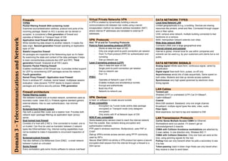 Firewalls                                                                Virtual Private Networks VPN                                        DATA NETWORK TYPES
                                             TYPES                                                                    A VPN is created by dynamically building a secure                   Local Area Network LAN
                                             Packet filtering firewall AKA screening router                           communications link between two nodes using a secret                Limited geographically to e.g. a building. Devices are sharing
                                             Examines source/destination address, protocol and ports of the           encapsulation method via network address translation (NAT)          resources like printers, email and files. Connected through copper
                                             incoming package. Based on ACL’s access can be denied or                 where internal IP addresses are translated to external IP           wire or fiber optics.
                                             accepted. Is considered a first generation of firewall and               addresses.                                                          CAN: campus area network, multiple building connected to fast
                                                                                                                                                                                          backbone on a campus
Domain 3 – Telecommunications and Network 


                                             operates at Network or Transport layer of OSI
                                             Application level firewall AKA proxy server                              VPN Protocols                                                       MAN: metropolitan network extends over cities
                                             While transferring data stream to another network, it masks the          Hint: TP at end for Tunneling Protocols                             Wide Area network WAN
                                             data origin. Second generation firewall operating at Application         Point to Point tunneling protocol (PPTP)                            Connects LANS over a large geographical area
                                             layer of OSI                                                                  -    Works at data link layer of OSI                           Internet intranet and extranet
                                             Stateful inspection firewall                                                  -    Only one single point-to-point connection per session     Internet is global, intranet local for use within companies and
                                             All packages are inspected at the Networking layer so it’s faster.            -    Point To Point protocol (PPP) for authentication and      extranet can be used e.g. by your customers and clients but is not
                                             By examining the state and context of the data packages it helps                   tunneling                                                 public.
                                             to track connectionless protocols like UDP and RPC. Third                     -    Dial-up network use
                                             generation firewall. Analyzed at all OSI Layers.                         Layer 2 tunneling protocol (L2TP)                                   DATA NETWORK SIGNALS
                                             Dynamic Packet Filtering firewall                                             -    Also in data-link layer of OSI                            Analog signal Infinite wave form, continuous signal, varied by
                                             Enables modification of the firewall rule. It provides limited support        -    Single point-to-point connection per session              amplification
                                             for UDP by remembering UDP packages across the network.                       -    Dial-up network use                                       Digital signal Saw-tooth form, pulses, on-off only
                                             Fourth generation.                                                            -    Port 115                                                  Asynchronous sends bits of data sequentially. Same speed on
                                             Kernel Proxy Firewalll / Application level Firewall                      IPSEC                                                               both sides. Modems and dial-up remote access systems
                                             Runs in windows NT, modular, kernel based, multiplayer session                -    Operates at Network Layer of OSI                          Synchronous very high speed governed by electronic clock
                                             evaluation. Uses dynamic TCP/IP stacks to inspect network                     -    Enables multiple and simultaneous tunnels                 timing signals
                                             packages and enforce security policies. Fifth generation                      -    Encrypt and authenticate
                                                                                                                           -    Build into IPv6                                           LAN Cables
                                             Firewall architecture                                                         -    Network-to-network use                                    Twisted pair
                                             Packet filtering routers                                                                                                                     Shielded (STP) or unshielded (UTP) Cat 3=10BaseT,
                                             Sits between trusted and un-trusted network, sometimes used as           VPN Devices                                                         Cat5=100BaseT
                                             boundary router. Uses ACL’s. Protects against standard generic           Is hard- or software to create secure tunnels                       Coaxial
                                             external attacks. Has no user authentication, has minimal                IP-sec compatible                                                   More EMI resistant. Baseband: only one single channel,
                                             auditing.                                                                     -     Encryption via Tunnel mode (entire data package          Broadband: multiple signal types like data, video, audio
                                             Screened-Host firewall system                                                       encrypted) or Transport mode (only datagram              Fiber Optic
                                             Has both a packet-filter router and a bastion host. Provides both                   encrypted)                                               Most expensive, but hard to tap and resistant to EMI
                                             network layer (package filtering) as application layer (proxy)                -     Only works with IP at Network layer of OSI
                                             server.                                                                  NON IP-sec compatible                                               LAN Transmission Protocols
                                             Dual homed host firewall                                                 Socks-based proxy servers Used to reach the internal network        Carrier Sense Multiple Access CSMA for Ethernet.
                                             Consists of a host with 2 NIC’s. One connected to trusted, one to        from the outside. Also contains strong encryption and               Workstations send out packet. If it doesn’t get an
                                             un-trusted. Can thus be used as translator between 2 network             authentication methods                                              acknowledgement it resends
                                             types like Ethernet/token ring. Internal routing capabilities must       PTP used in windows machines. Multiprotocol, uses PAP or            CSMA with Collision Avoidance workstations are attached by
                                             not be enabled to make it impossible to circumvent inspection of         CHAP                                                                2 coax cables. In one direction only. Wireless 802.11
                                             data.                                                                    Dial-up VPN’s remote access servers using PPTP commonly             CSMA with Collision Detection Only one host can send at the
                                             Screened-subnet firewalls                                                used by ISP’s                                                       time, using jamming signals for the rest.
                                             Has also defined a De-Militarized Zone (DMZ) : a small network           Secure Shell SSH2 not strictly a VPN product but opens a secure     Polling Host can only transmit when he polls a secondary to see
                                             between trusted an untrusted.                                            encrypted shell session from the internet through a firewall to a   if its free
                                             Socks firewall                                                           SSH server                                                          Token-passing Used in token rings Hosts can only transit when
                                             Every workstation gets some Socks software to reduce overhead                                                                                they receive a clear to send token.
 