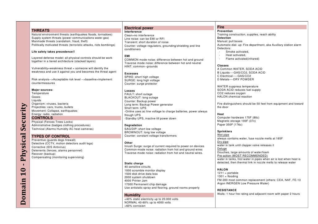 Slemp recommends best of Penetration testing cissp 2009 cissp 2009 testing Penetration