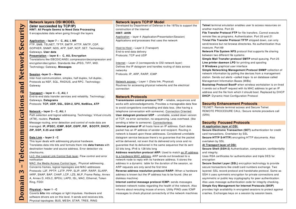 cissp summary v1 1 cissp charts