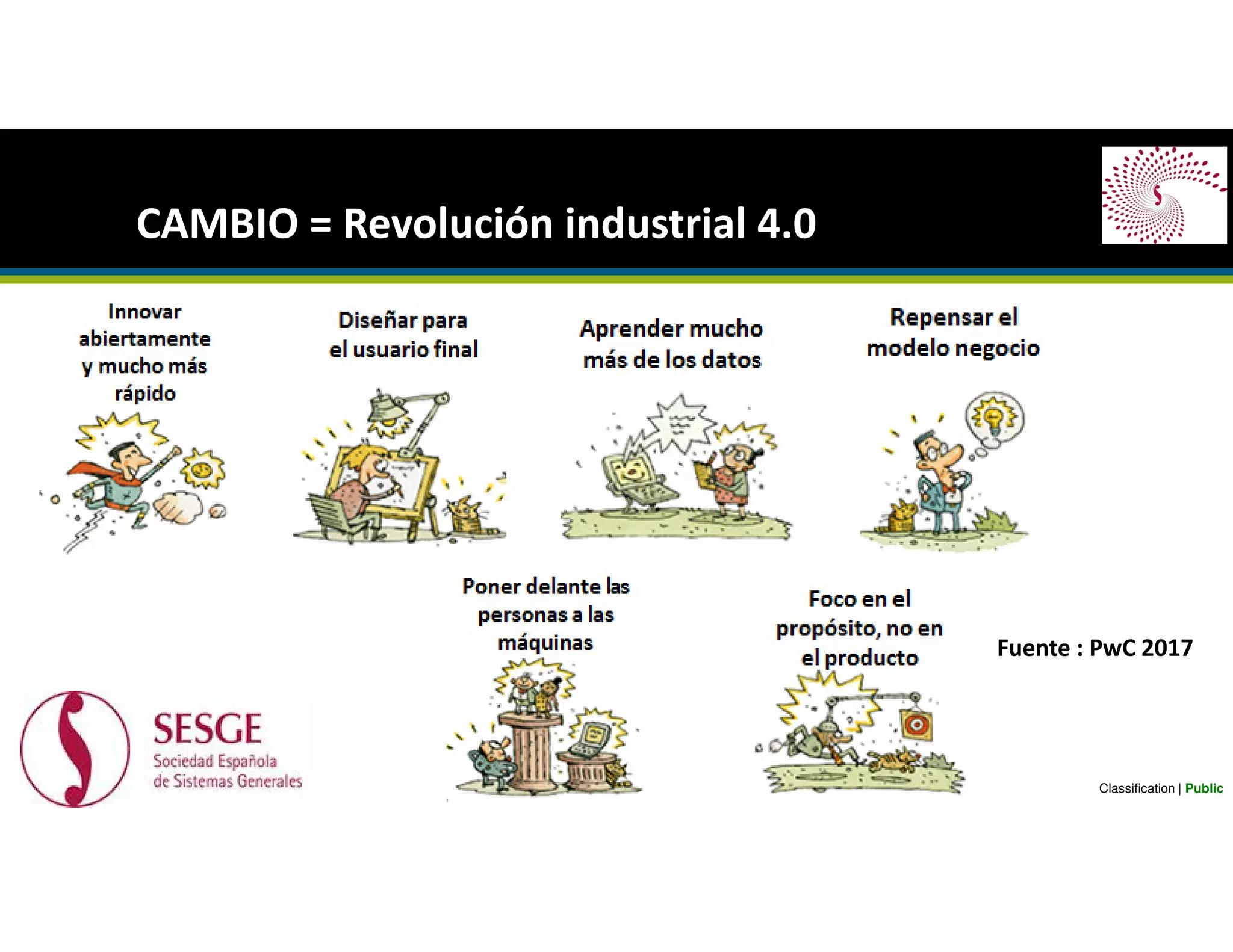 CAMBIO = Revolución industrial 4.0
Classification | Public
Fuente : PwC 2017
 