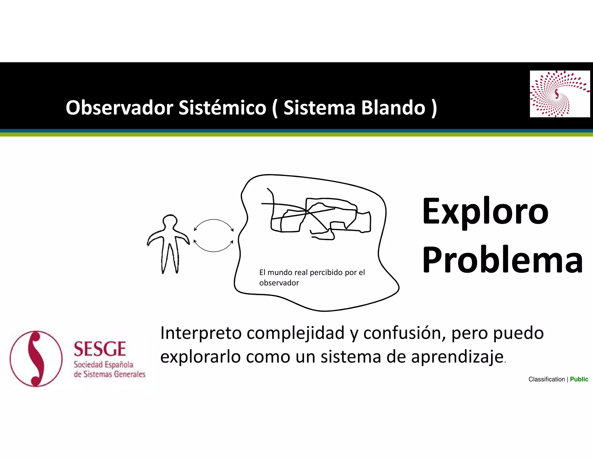 Observador Sistémico ( Sistema Blando )
Classification | Public
Exploro
Problema
Interpreto complejidad y confusión, pero puedo
explorarlo como un sistema de aprendizaje.
El mundo real percibido por el
observador
 