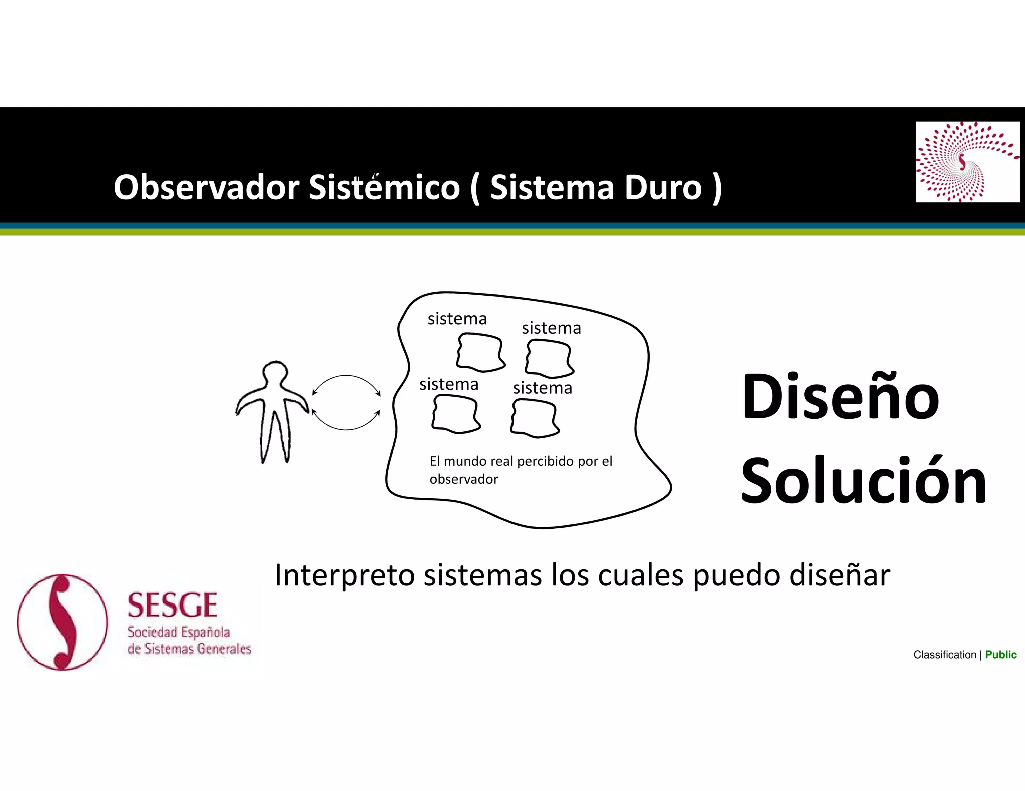Observador Sistémico ( Sistema Duro )
Classification | Public
sistema
sistema
sistema sistema
Diseño
Solución
Interpreto sistemas los cuales puedo diseñar
El mundo real percibido por el
observador
sistema
 