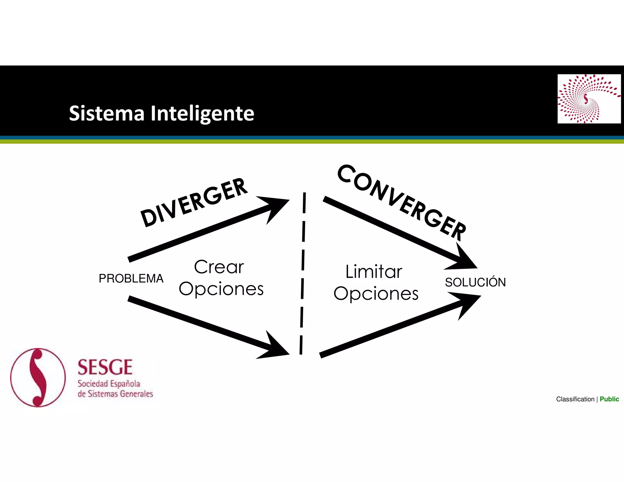 Sistema Inteligente
Classification | Public
Crear
Opciones
Limitar
Opciones
PROBLEMA SOLUCIÓN
 