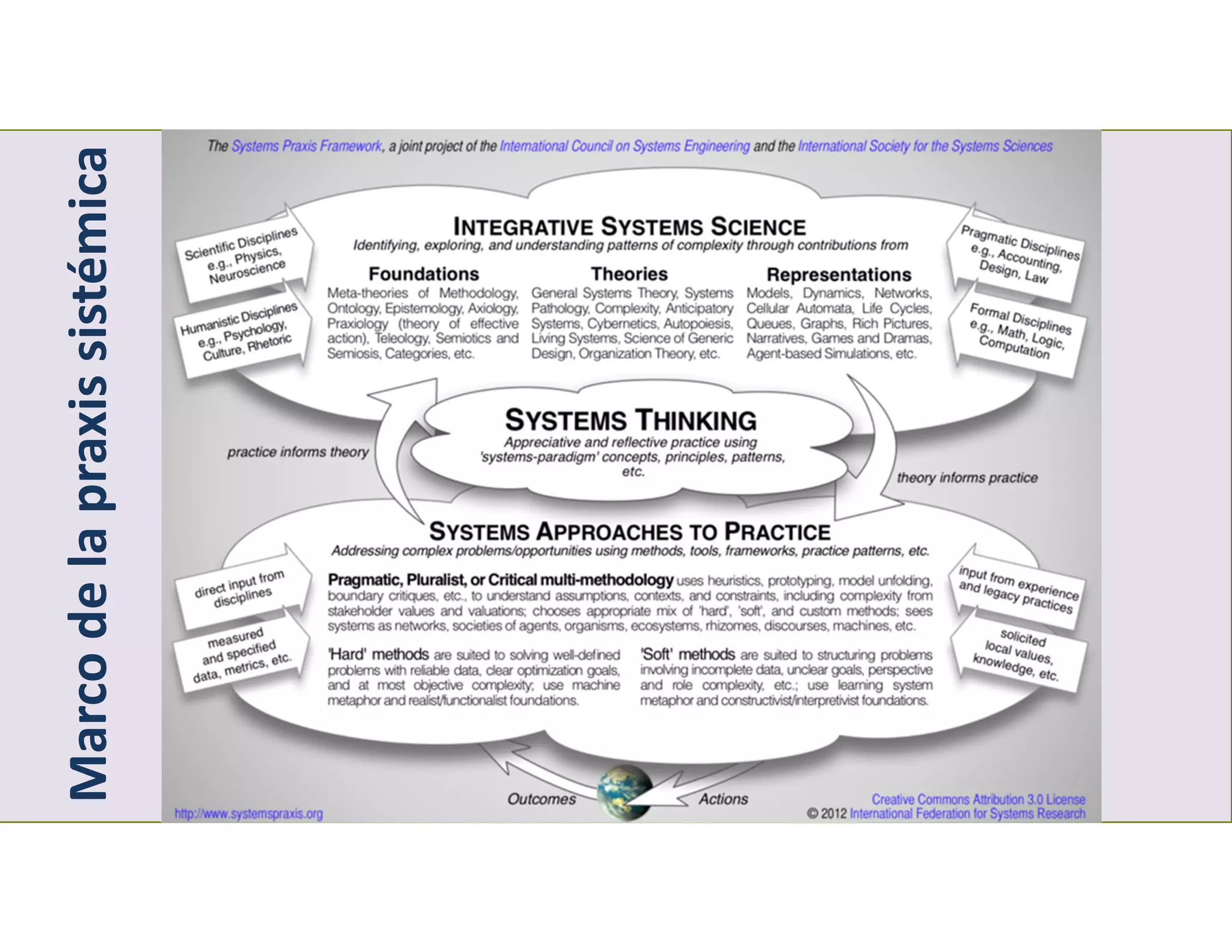 Classification | Public
Marcodelapraxissistémica
 
