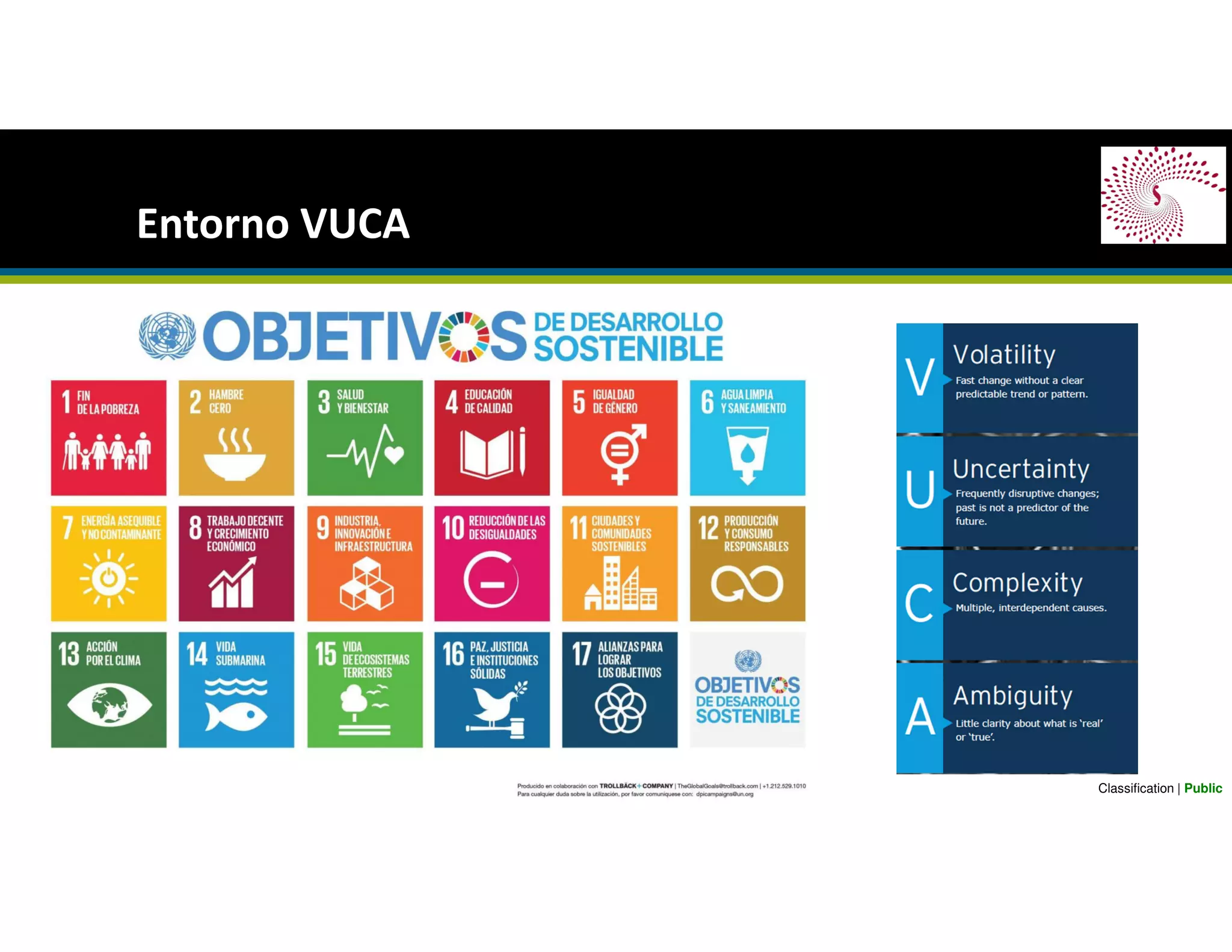 Vvvv
Entorno VUCA
Classification | Public
 
