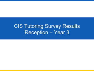 CIS Tutoring Survey Results
Reception – Year 3
 