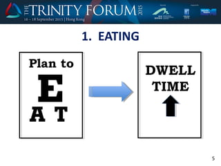 1. EATING
5
DWELL
TIME
Plan to
 