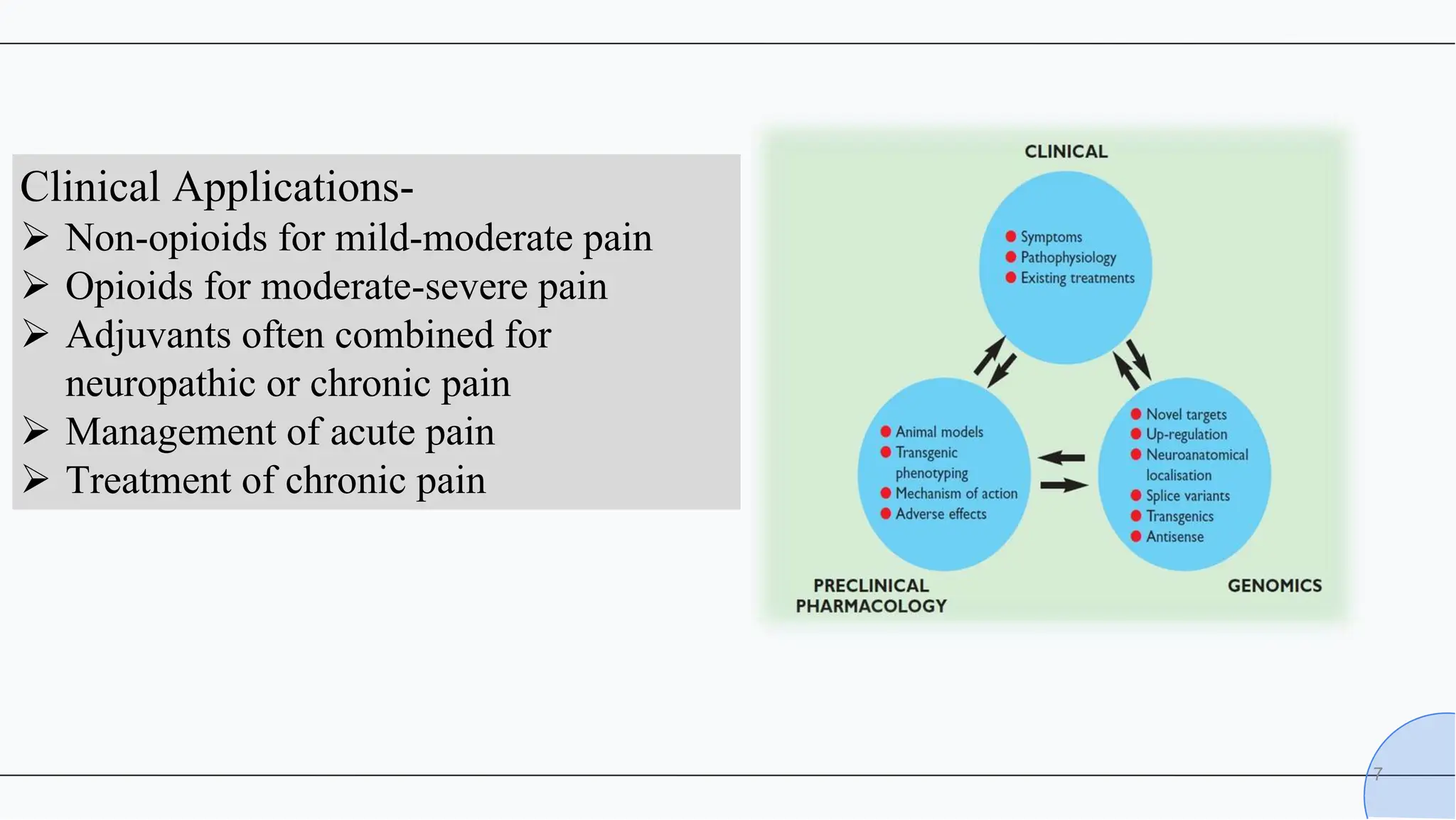 Analgesia: The pharmacology of pain management | PPTX