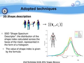 Shape Descriptors Introduction Automatic framework for 3D Objects-parts LearningCist'16.pptx