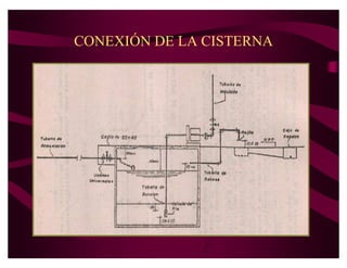 CONEXIÓN DE LA CISTERNA
 