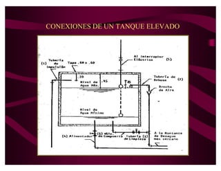CONEXIONES DE UN TANQUE ELEVADO
 