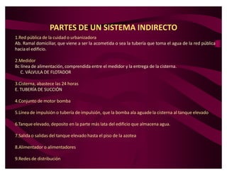 PARTES DE UN SISTEMA INDIRECTO
1.Red pública de la cuidad o urbanizadora
Ab. Ramal domiciliar, que viene a ser la acometida o sea la tubería que toma el agua de la red pública
hacia el edificio.

2.Medidor
Bc línea de alimentación, comprendida entre el medidor y la entrega de la cisterna.
   C. VÁLVULA DE FLOTADOR

3.Cisterna, abastece las 24 horas
E. TUBERÍA DE SUCCIÓN

4.Conjunto de motor bomba

5.Línea de impulsión o tubería de impulsión, que la bomba ala aguade la cisterna al tanque elevado

6.Tanque elevado, deposito en la parte más lata del edificio que almacena agua.

7.Salida o salidas del tanque elevado hasta el piso de la azotea

8.Alimentador o alimentadores

9.Redes de distribución
 