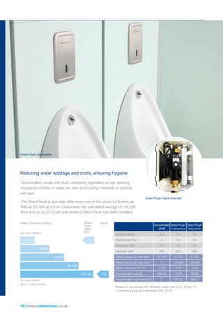 18 | www.cistermiser.co.uk
Reducing water wastage and costs, ensuring hygiene
Uncontrolled urinals may flush constantly regardless of use, wasting
thousands of litres of water per year and costing hundreds of pounds
per year.
The Direct Flush is activated after every use of the urinal but flushes as
little as 0.5 litre at a time. Cistermiser has calculated savings of 134,000
litres and up to £312 per year where a Direct Flush has been installed.
not water efficient
Water Efficiency Rating None
very water efficient
0-30
30-60
60-80
80-120
120-160
23
158
Note: in 1,000s of litres
Uncontrolled
urinal
Direct Flush
7.5 ltrs per hour
Direct Flush
10 ltrs per hour
Litres per flush 4.5 0.5 0.5
Flushes per hour 4 15 20
Hours per day 24 12 12
Days per year 365 260 260
Water usage per year (ltrs) 157,680 23,400 31,200
Water saving per year (ltrs) 0 134,280 126,480
Water costs per m3
* (£) 3.16 3.16 3.16
Annual water cost (£) 498.26 73.94 98.59
Annual water cost saving (£) 0 424.32 399.67
Direct Flush Accessible
Direct Flush Valve internals
Direct
Flush
Valve
(DF)
*Based on an average UK domestic water cost of £3.16 per m3
,
combined supply and sewerage (Dec 2014)
 