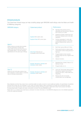 www.cistermiser.co.uk | 7
Performance
•	 Standard 6 litre full flush with an
adjustable part flush giving an effective
flush volume of 4.5 litres.
•	 Easyflush provides a linked flush and
fill function (delayed action inlet valve
operation).
•	 Full flush adjustable to 4 litres with
a subsequent reduction in part flush
giving an effective flush volume of 3
litres.
•	 Each flush uses as little as 0.5 litres.
•	 Flush arrest function to reduce water
consumption further during periods of
high use.
•	 Programmable for flush duration,
sensing range and has a hygiene rinse
function.
•	 Cleaner’s function.
•	 Regulated flow of either 5 litres or 3.5
litres per minute.
•	 Programmable run-­on.
•	 Used with Thermostatic Mixing Valves,
the periodic hygiene rinse function
prevents the warm, mixed water from
stagnating.
•	 Reduces the risk of microbial
contamination such as legionella.
Cistermiser product
Easyflush WC cistern valve
Easyflush Direct WC control valve
Direct Flush (Discreet and
Ac­­cessible) urinal control valve
Novatap, Novaspout, Vectatap and
Vectaspout basin outlets
Novatap, Novaspout, Vectatap and
Vectaspout basin outlets
BREEAM category
Wat 01
Where evidence provided demonstrates
that the specification includes taps,
urinals, WCs and showers that consume
less potable water in use than standard
specifications for the same type of fittings.
Hea 12
Where hot and cold water systems have
been designed or actions taken to minimise
risks of microbial contamination
Infrared products
Note: Waterless and flush-free urinals. Due to overriding health and safety concerns in some healthcare facilities, the specification of waterless
and flush-free urinals may not be feasible. In such cases, the lowest hygienic water consumption by urinals can be achieved with other
products such as ultra low flush volume or infrared proximity-sensing urinal flush controls. Cistermiser’s Direct Flush products will deliver
the appropriate levels of hygiene and water consumption and earn the same BREEAM credits.
Please refer to our website www.cistermiser.co.uk/breeam for further information on the BREEAM categories and a more detailed explanation
of how the credits are achieved.
The Cistermiser infrared range can help a building design gain BREEAM credit ratings under the Water and Health
 Wellbeing categories.
 