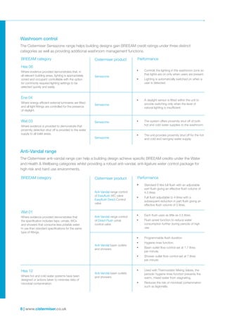 8 | www.cistermiser.co.uk
Performance
•	 Controls the lighting in the washroom zone so
that lights are on only when users are present.
•	 Lighting is automatically switched on when a
user is detected.
•	 A daylight sensor is fitted within the unit to
provide switching only when the level of
natural lighting is insufficient.
•	 The system offers proximity shut off of both
hot and cold water supplies to the washroom
•	 The unit provides proximity shut off for the hot
and cold and rain/grey water supply.
Performance
•	 Standard 6 litre full flush with an adjustable
part flush giving an effective flush volume of
4.5 litres.
•	 Full flush adjustable to 4 litres with a
subsequent reduction in part flush giving an
effective flush volume of 3 litres.
•	 Each flush uses as little as 0.5 litres.
•	 Flush arrest function to reduce water
consumption further during periods of high
use.
•	 Programmable flush duration.
•	 Hygiene rinse function.
•	 Basin outlet flow control set at 1.7 litres
per minute.
•	 Shower outlet flow control set at 7 litres
per minute.
•	 Used with Thermostatic Mixing Valves, the
periodic hygiene rinse function prevents the
warm, mixed water from stagnating.
•	 Reduces the risk of microbial contamination
such as legionella.
Cistermiser product
Sensazone
Sensazone
Sensazone
Sensazone
Cistermiser product
Anti-Vandal range control
of Easyflush WC valve
Easyflush Direct Control
valve
Anti-Vandal range control
of Direct Flush urinal
control valve
Anti-Vandal basin outlets
and showers
Anti-Vandal basin outlets
and showers
BREEAM category
Hea 06
Where evidence provided demonstrates that, in
all relevant building areas, lighting is appropriately
zoned and occupant controllable with the option
for commonly required lighting settings to be
selected quickly and easily.
Ene 04
Where energy efficient external luminaires are fitted
and all light fittings are controlled for the presence
of daylight.
Wat 03
Where evidence is provided to demonstrate that
proximity detection shut off is provided to the water
supply to all toilet areas.
BREEAM category
Wat 01
Where evidence provided demonstrates that
the specification includes taps, urinals, WCs
and showers that consume less potable water
in use than standard specifications for the same
type of fittings.
Hea 12
Where hot and cold water systems have been
designed or actions taken to minimise risks of
microbial contamination.
Washroom control
Anti-Vandal range
The Cistermiser Sensazone range helps building designs gain BREEAM credit ratings under three distinct
categories as well as providing additional washroom management functions.
The Cistermiser anti-vandal range can help a building design achieve specific BREEAM credits under the Water
and Health  Wellbeing categories whilst providing a robust anti-vandal, anti-ligature water control package for
high risk and hard use environments.
 