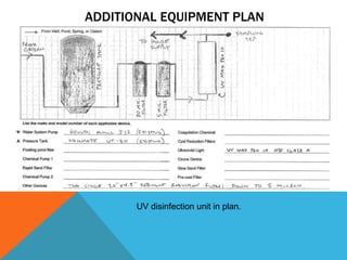 ADDITIONAL EQUIPMENT PLAN
UV disinfection unit in plan.
 