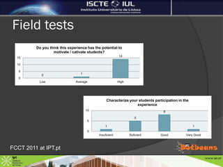 Field tests
         Do you think this experience has the potential to
                  motivate / cativate students?
                                                          14
  15

  10

   5
            0                     1
   0
           Low                 Average                    High




                                                 Characterize your students participation in the
                                                                  experience
                                      10                                         8

                                                                    5
                                       5
                                                1                                                  1
                                       0
                                            Insuficient          Suficient      Good          Very Good



FCCT 2011 at IPT.pt
 