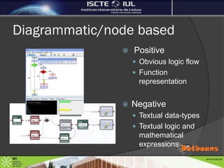 Diagrammatic/node based
                  Positive
                    Obvious logic flow
                    Function
                     representation


                  Negative
                    Textual data-types
                    Textual logic and
                     mathematical
                     expressions
 