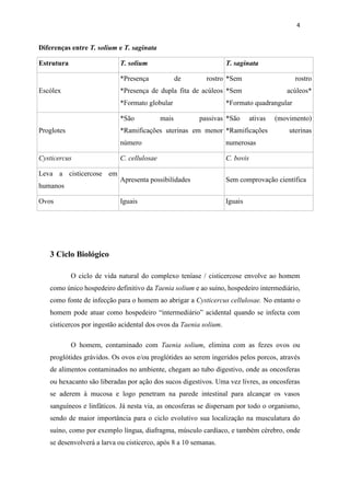 4
Diferenças entre T. solium e T. saginata
Estrutura T. solium T. saginata
Escólex
*Presença de rostro
*Presença de dupla fita de acúleos
*Formato globular
*Sem rostro
*Sem acúleos*
*Formato quadrangular
Proglotes
*São mais passivas
*Ramificações uterinas em menor
número
*São ativas (movimento)
*Ramificações uterinas
numerosas
Cysticercus C. cellulosae C. bovis
Leva a cisticercose em
humanos
Apresenta possibilidades Sem comprovação científica
Ovos Iguais Iguais
3 Ciclo Biológico
O ciclo de vida natural do complexo teníase / cisticercose envolve ao homem
como único hospedeiro definitivo da Taenia solium e ao suíno, hospedeiro intermediário,
como fonte de infecção para o homem ao abrigar a Cysticercus cellulosae. No entanto o
homem pode atuar como hospedeiro “intermediário” acidental quando se infecta com
cisticercos por ingestão acidental dos ovos da Taenia solium.
O homem, contaminado com Taenia solium, elimina com as fezes ovos ou
proglótides grávidos. Os ovos e/ou proglótides ao serem ingeridos pelos porcos, através
de alimentos contaminados no ambiente, chegam ao tubo digestivo, onde as oncosferas
ou hexacanto são liberadas por ação dos sucos digestivos. Uma vez livres, as oncosferas
se aderem à mucosa e logo penetram na parede intestinal para alcançar os vasos
sanguíneos e linfáticos. Já nesta via, as oncosferas se dispersam por todo o organismo,
sendo de maior importância para o ciclo evolutivo sua localização na musculatura do
suíno, como por exemplo língua, diafragma, músculo cardíaco, e também cérebro, onde
se desenvolverá a larva ou cisticerco, após 8 a 10 semanas.
 