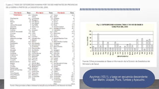 Apurimac (103,1), y luego en secuencia descendente:
San Martín, Ucayali, Piura, Tumbes y Ayacucho.
 