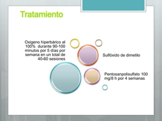 Tratamiento
Oxigeno hiperbárico al
100% durante 90-100
minutos por 5 días por
semana en un total de
40-60 sesiones
Pentosanpolisulfato 100
mg/8 h por 4 semanas
Sulfóxido de dimetilo
 