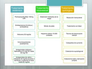 Tratamiento
sistémico
Pentosanpolisulfato 100mg
c/8h
Antidepresivos tricíclicos (
amitriptilina)
Hidroxina 50 mg/día
Inmunosupresores
(azatioprina)
Antagonistas opiáceos.-
Nalmefene 0,5 mg/12h hasta
60 mg/12h
Antagonistas de calcio.-
nifedipina 30 mg/día durante 2
semanas y subiendo la dosis
hasta 60 mg/día
Tratamiento
intravesical
Distensión hidráulica de la
vejiga
Nitrato de plata
Heparina sódica 10.000
unidades
Tratamiento
quirúrgico
Resección transuretral
Tratamiento con láser
Técnica de denervación
vesical
Cistopatías de aumento
Cistectomía supratrigonal
Cistectomía total y derivación
urinaria
 