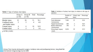 Urinary Tract injuries during pelvic surgery: incidence rates and predisposing factors, Sang Wook Bai
International Urogynecology Journal 2005
 