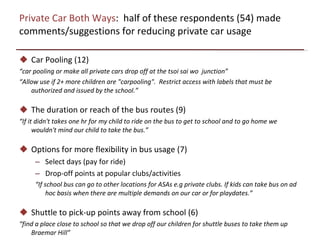 Private Car Both Ways :  half of these respondents (54) made comments/suggestions for reducing private car usage Car Pooling (12)  “ car pooling or make all private cars drop off at the tsoi sai wo  junction” “ Allow use if 2+ more children are "carpooling".  Restrict access with labels that must be authorized and issued by the school.” The duration or reach of the bus routes (9) “ If it didn't takes one hr for my child to ride on the bus to get to school and to go home we wouldn't mind our child to take the bus.” Options for more flexibility in bus usage (7) Select days (pay for ride) Drop-off points at popular clubs/activities “ If school bus can go to other locations for ASAs e.g private clubs. If kids can take bus on ad hoc basis when there are multiple demands on our car or for playdates.” Shuttle to pick-up points away from school (6) “ find a place close to school so that we drop off our children for shuttle buses to take them up Braemar Hill” 