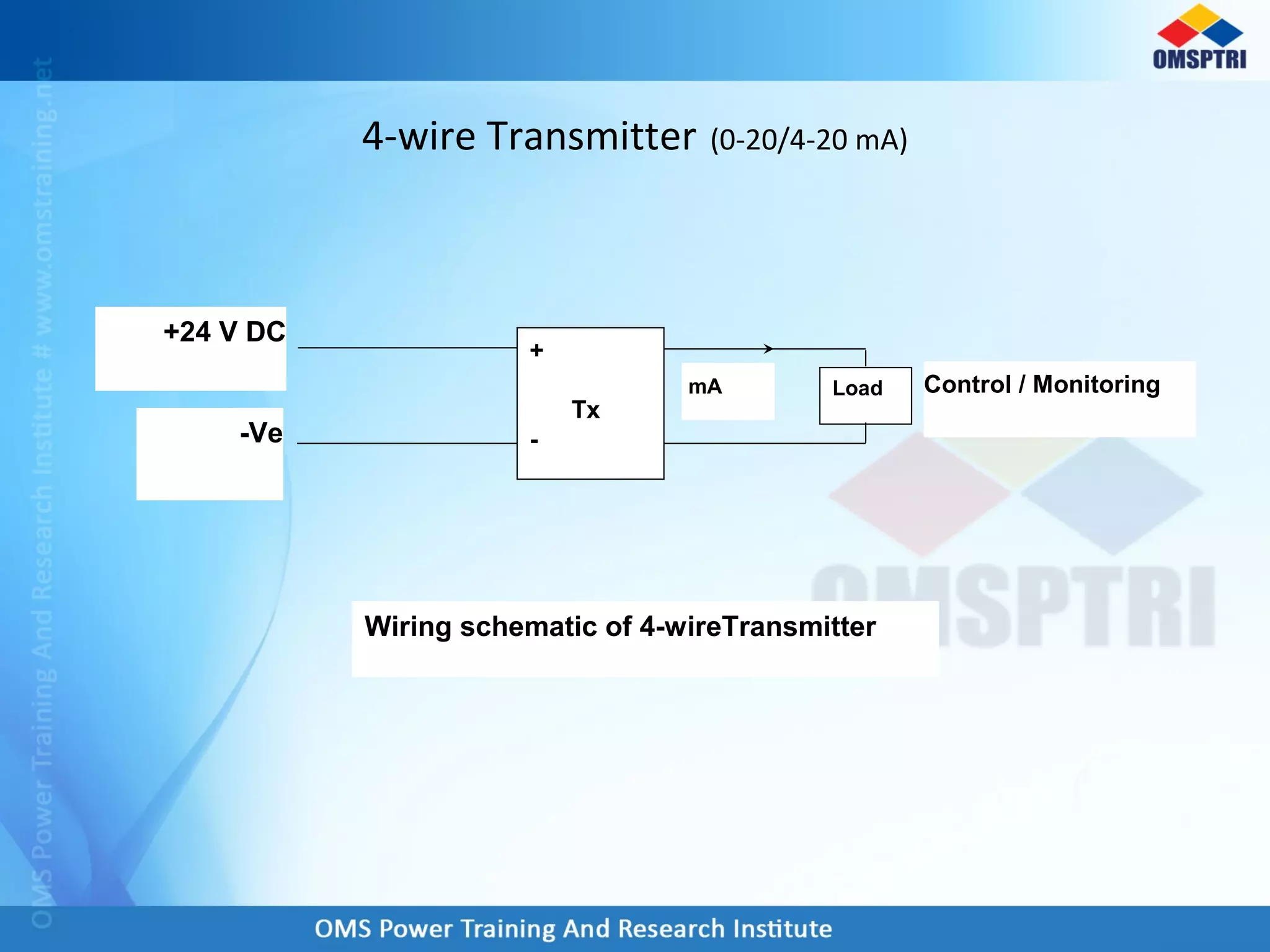 4-wire Transmitter (0-20/4-20 mA)
+
Tx
-
Load Control / MonitoringmA
Wiring schematic of 4-wireTransmitter
+24 V DC
-Ve
 