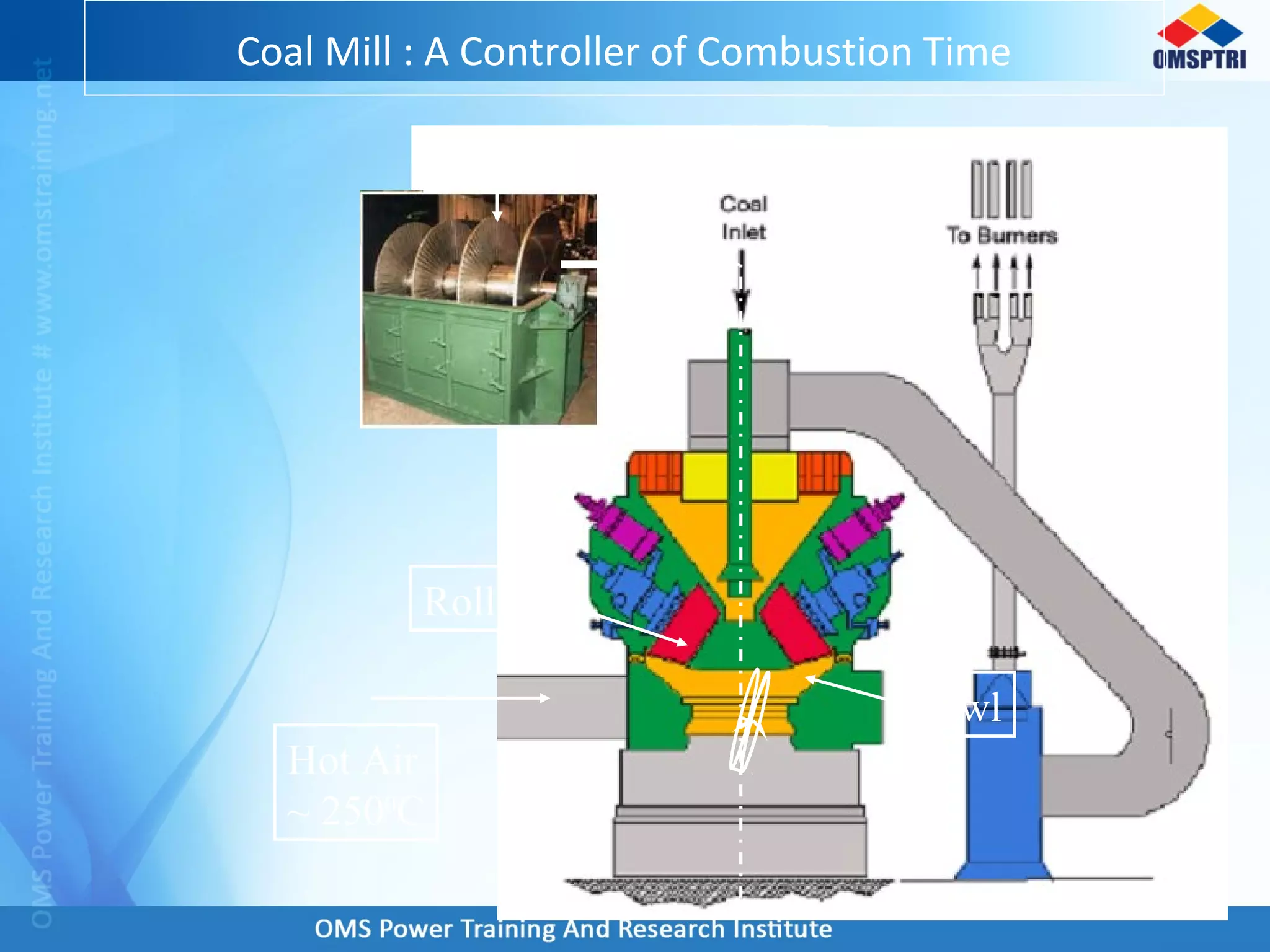 Coal Mill : A Controller of Combustion Time
Hot Air
~ 2500
C
Coal 10 to 25 mm Size
Roller
Bowl
 