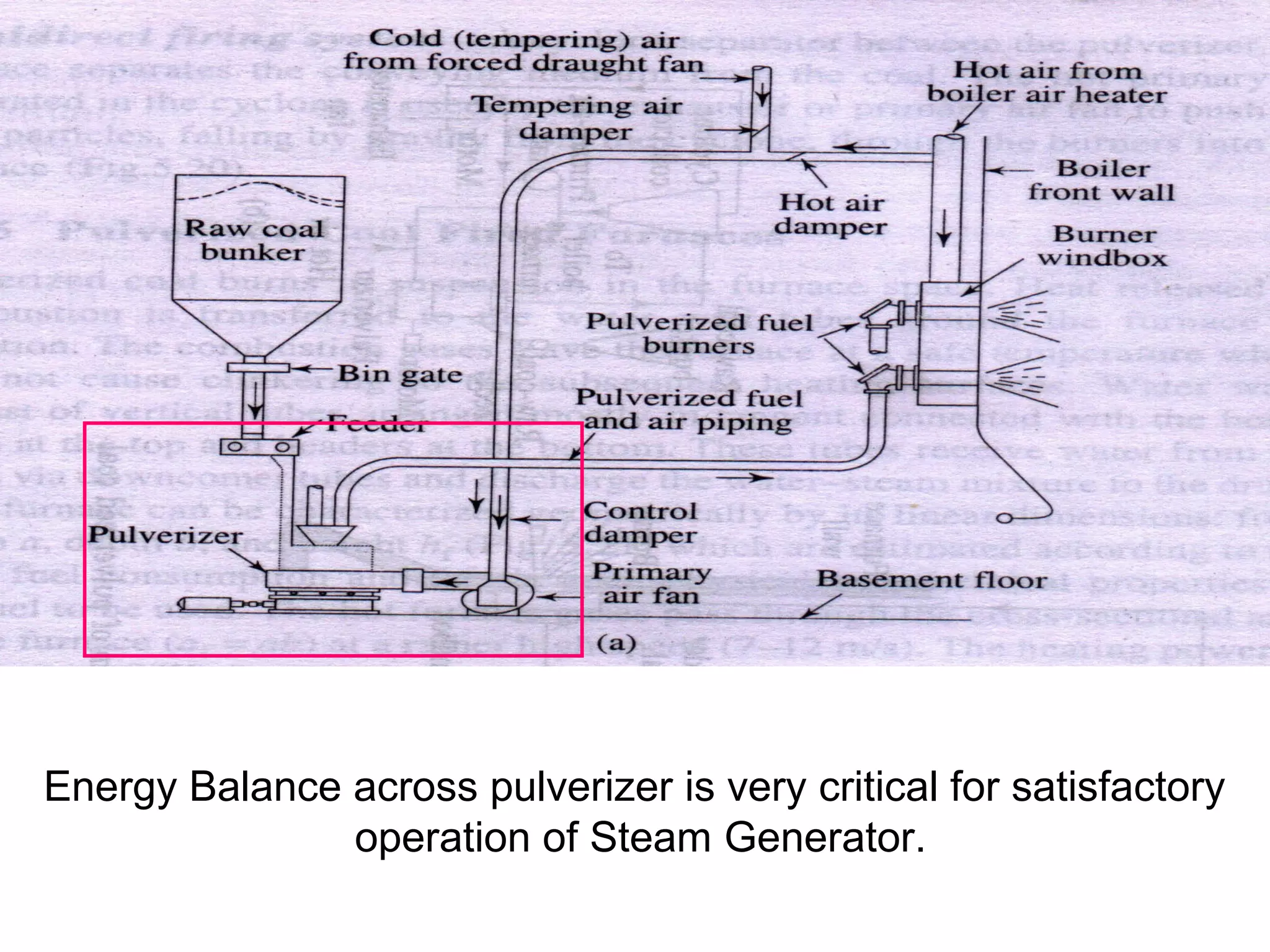 Energy Balance across pulverizer is very critical for satisfactory
operation of Steam Generator.
 