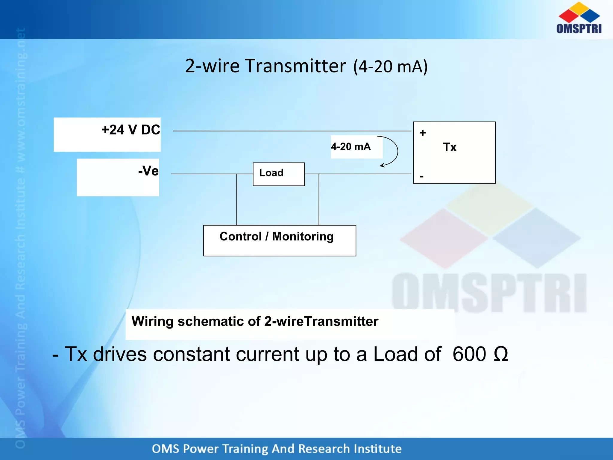 2-wire Transmitter (4-20 mA)
+
Tx
-Load
Control / Monitoring
4-20 mA
Wiring schematic of 2-wireTransmitter
+24 V DC
-Ve
- Tx drives constant current up to a Load of 600 Ω
 