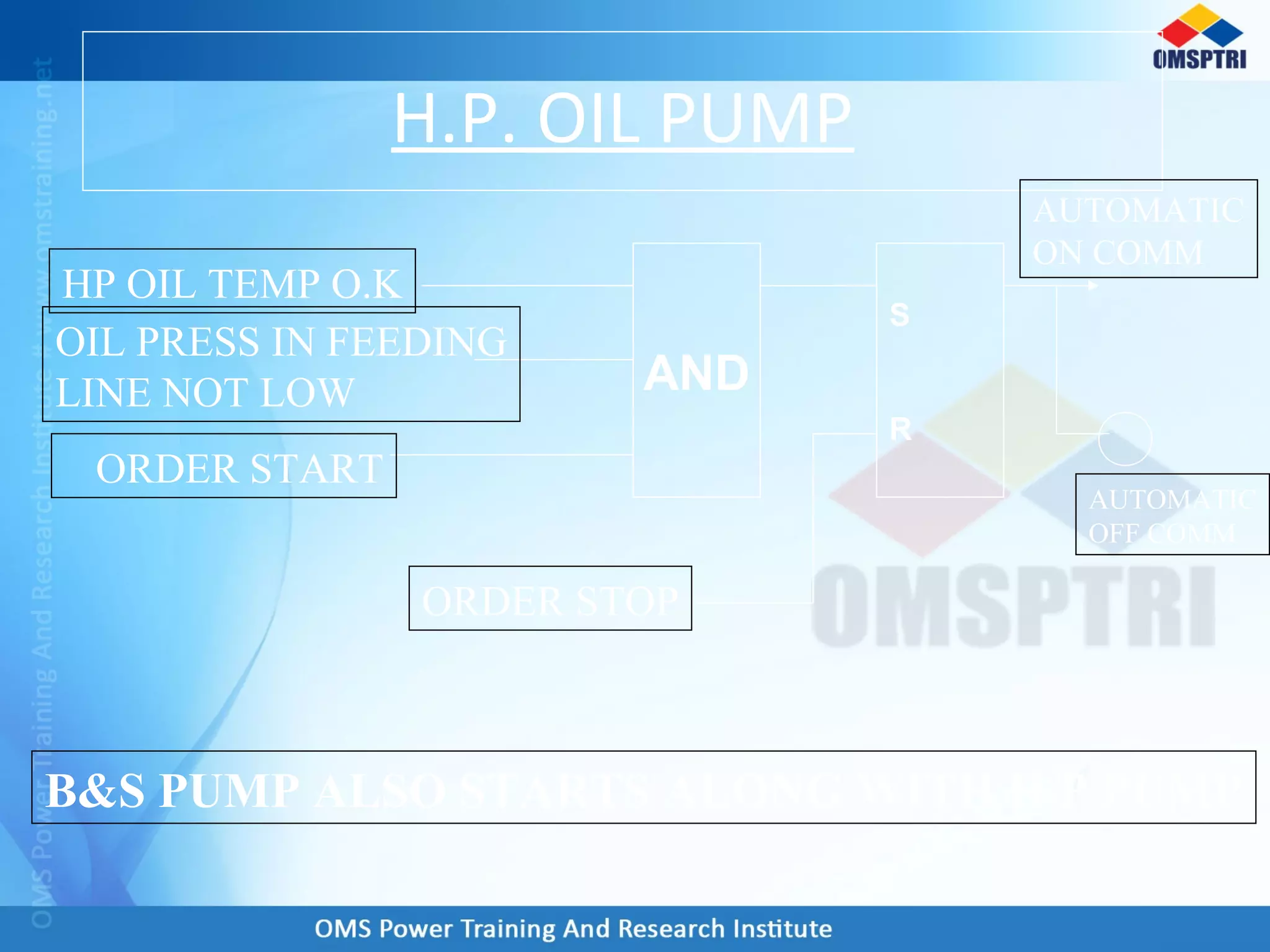 H.P. OIL PUMP
AND
S
R
HP OIL TEMP O.K
OIL PRESS IN FEEDING
LINE NOT LOW
ORDER START
ORDER STOP
AUTOMATIC
ON COMM
AUTOMATIC
OFF COMM
B&S PUMP ALSO STARTS ALONG WITH H.P PUMP
 
