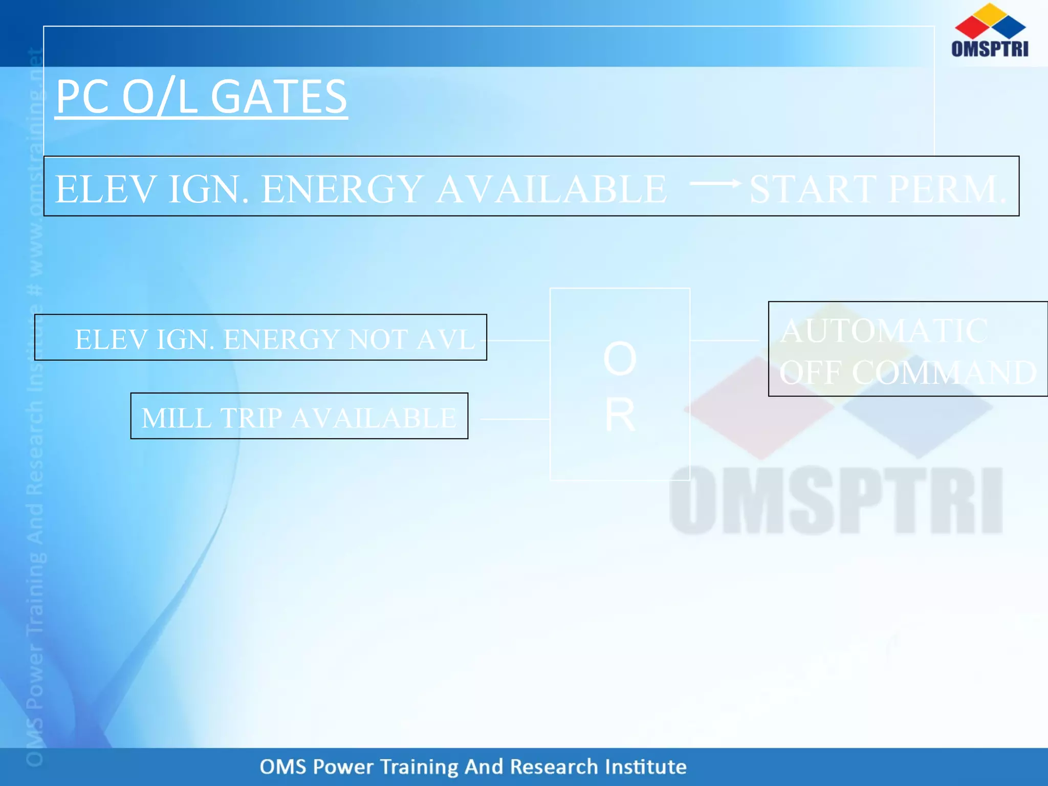 PC O/L GATES
ELEV IGN. ENERGY AVAILABLE START PERM.
O
R
ELEV IGN. ENERGY NOT AVL
MILL TRIP AVAILABLE
AUTOMATIC
OFF COMMAND
 