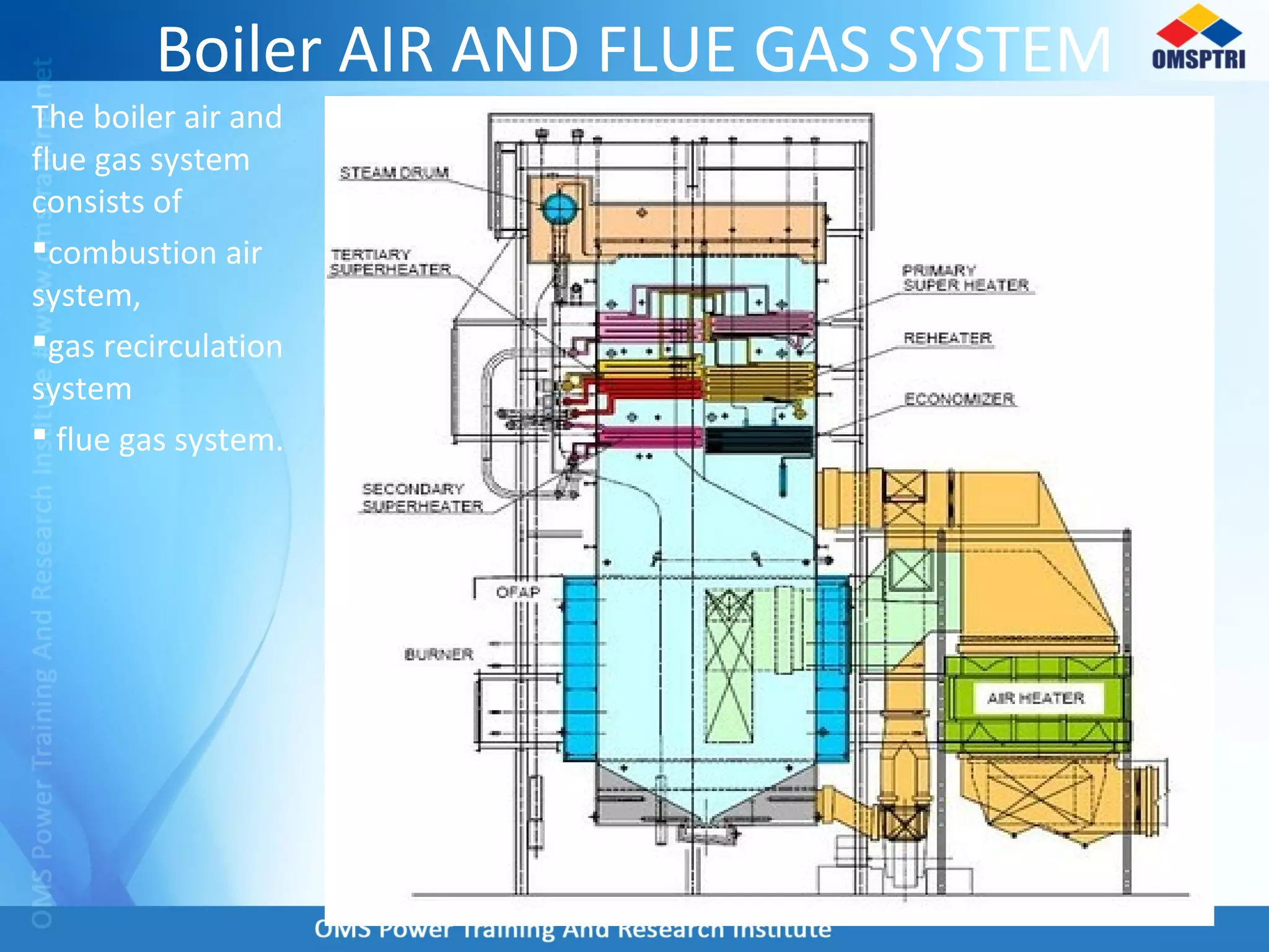 Boiler AIR AND FLUE GAS SYSTEM
The boiler air and
flue gas system
consists of
combustion air
system,
gas recirculation
system
 flue gas system.
 