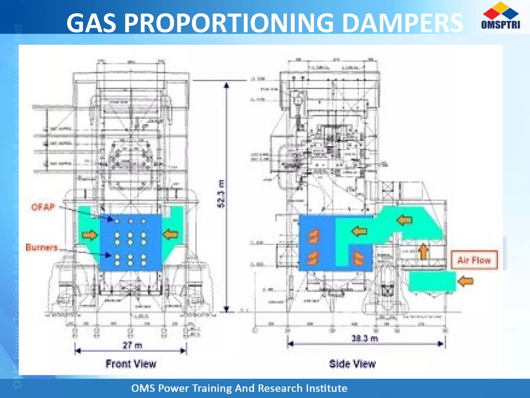 GAS PROPORTIONING DAMPERS
 