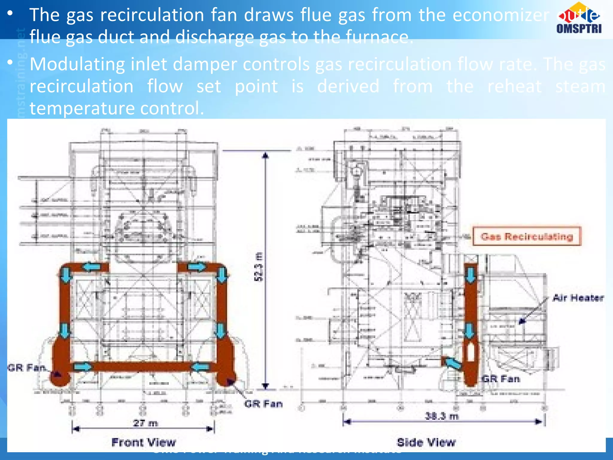 • The gas recirculation fan draws flue gas from the economizer outlet
flue gas duct and discharge gas to the furnace.
• Modulating inlet damper controls gas recirculation flow rate. The gas
recirculation flow set point is derived from the reheat steam
temperature control.
 