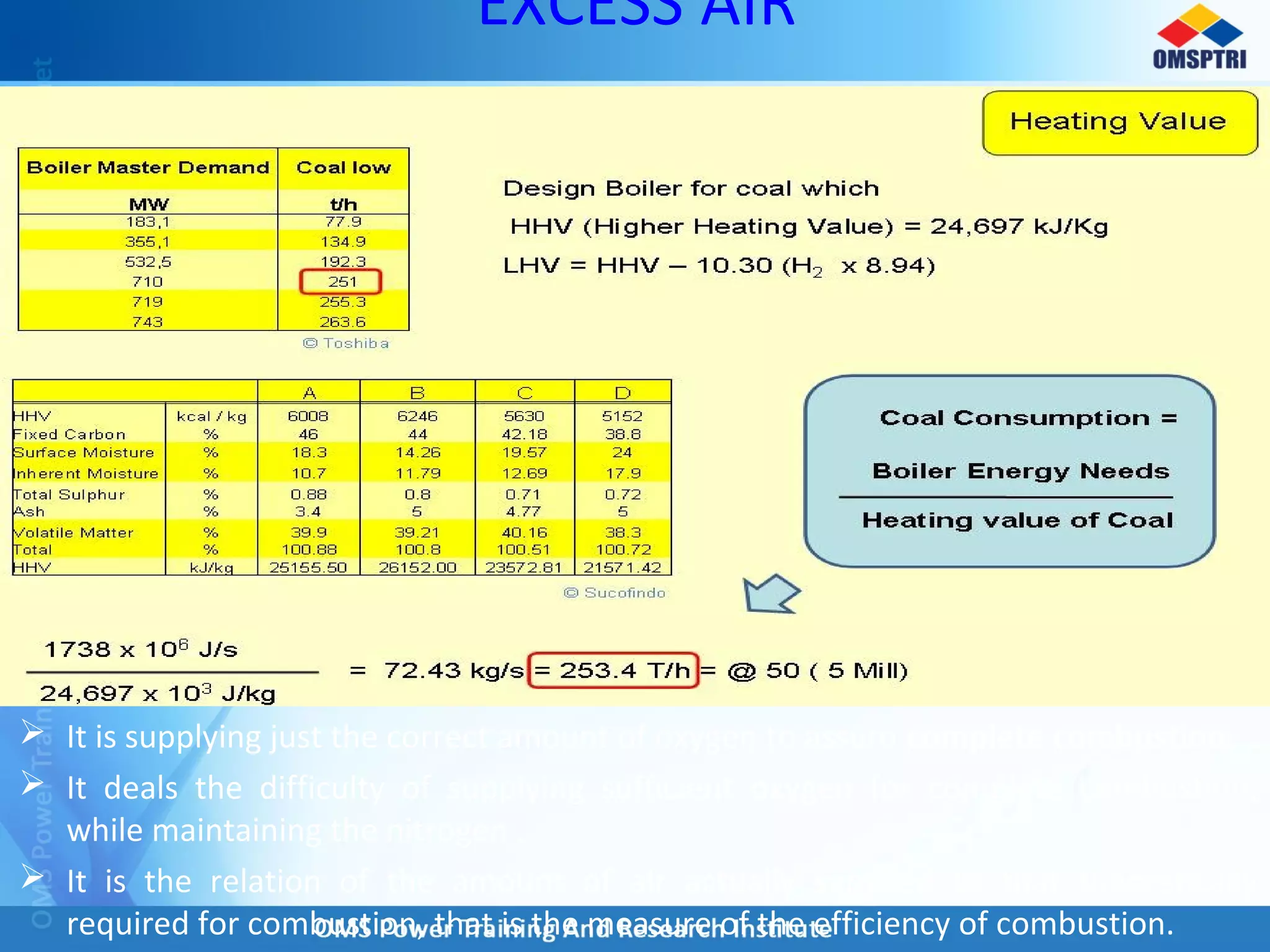 EXCESS AIR
 It is supplying just the correct amount of oxygen to assure complete combustion.
 It deals the difficulty of supplying sufficient oxygen for complete combustion,
while maintaining the nitrogen .
 It is the relation of the amount of air actually supplied to that theoretically
required for combustion, that is the measure of the efficiency of combustion.
 