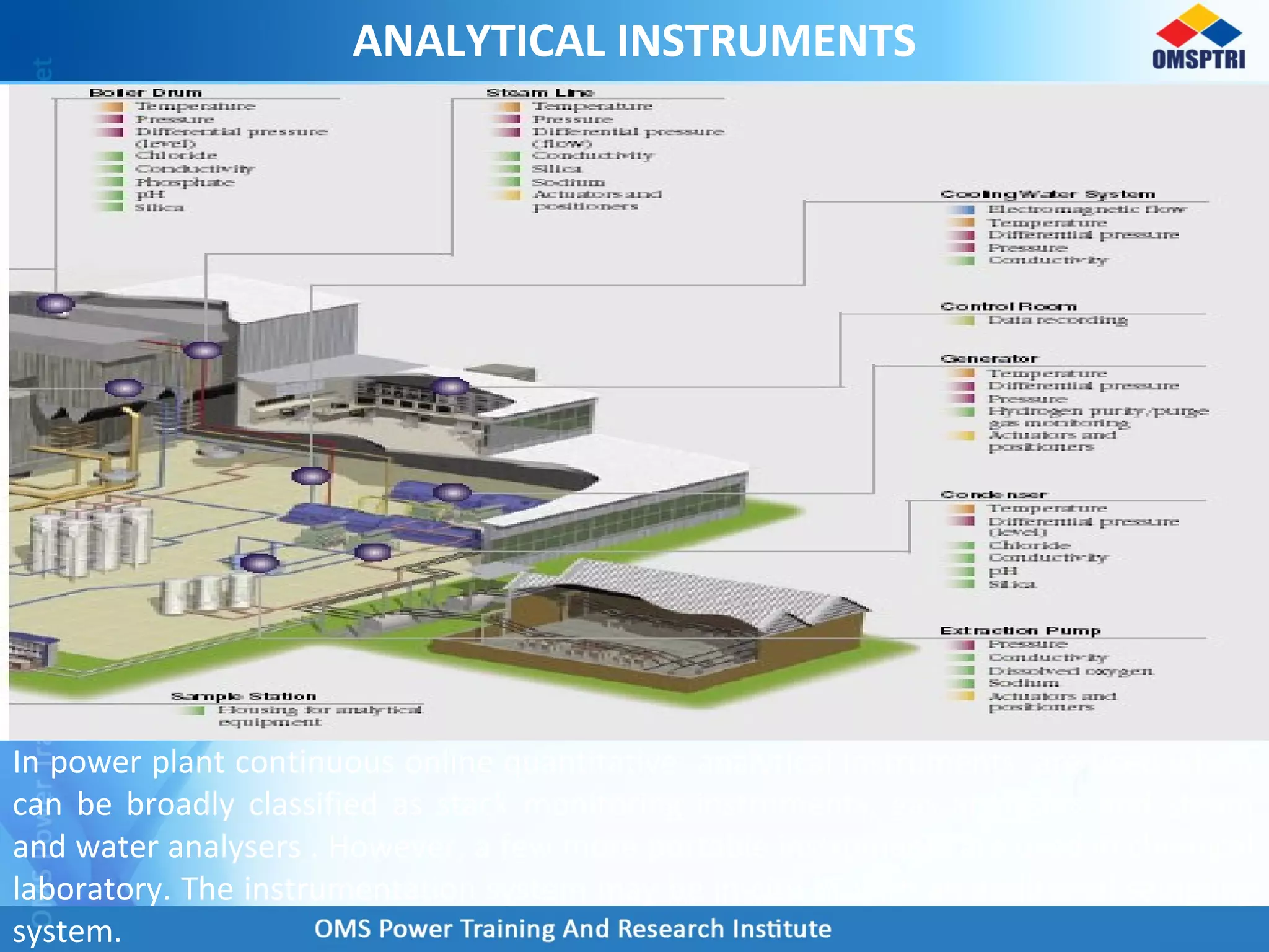 ANALYTICAL INSTRUMENTS
In power plant continuous online quantitative analytical instruments are used which
can be broadly classified as stack monitoring instruments, gas analysers and steam
and water analysers . However, a few more portable instruments are used in chemical
laboratory. The instrumentation system may be in-citu or with an additional sampling
system.
 